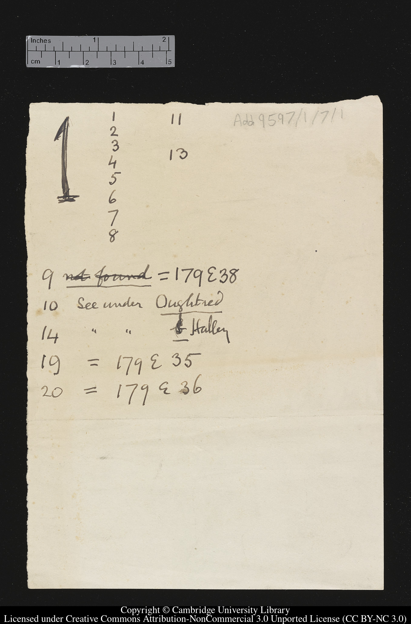 Turnbull&#39;s notes cross-referencing items in the collection to those in earlier catalogues