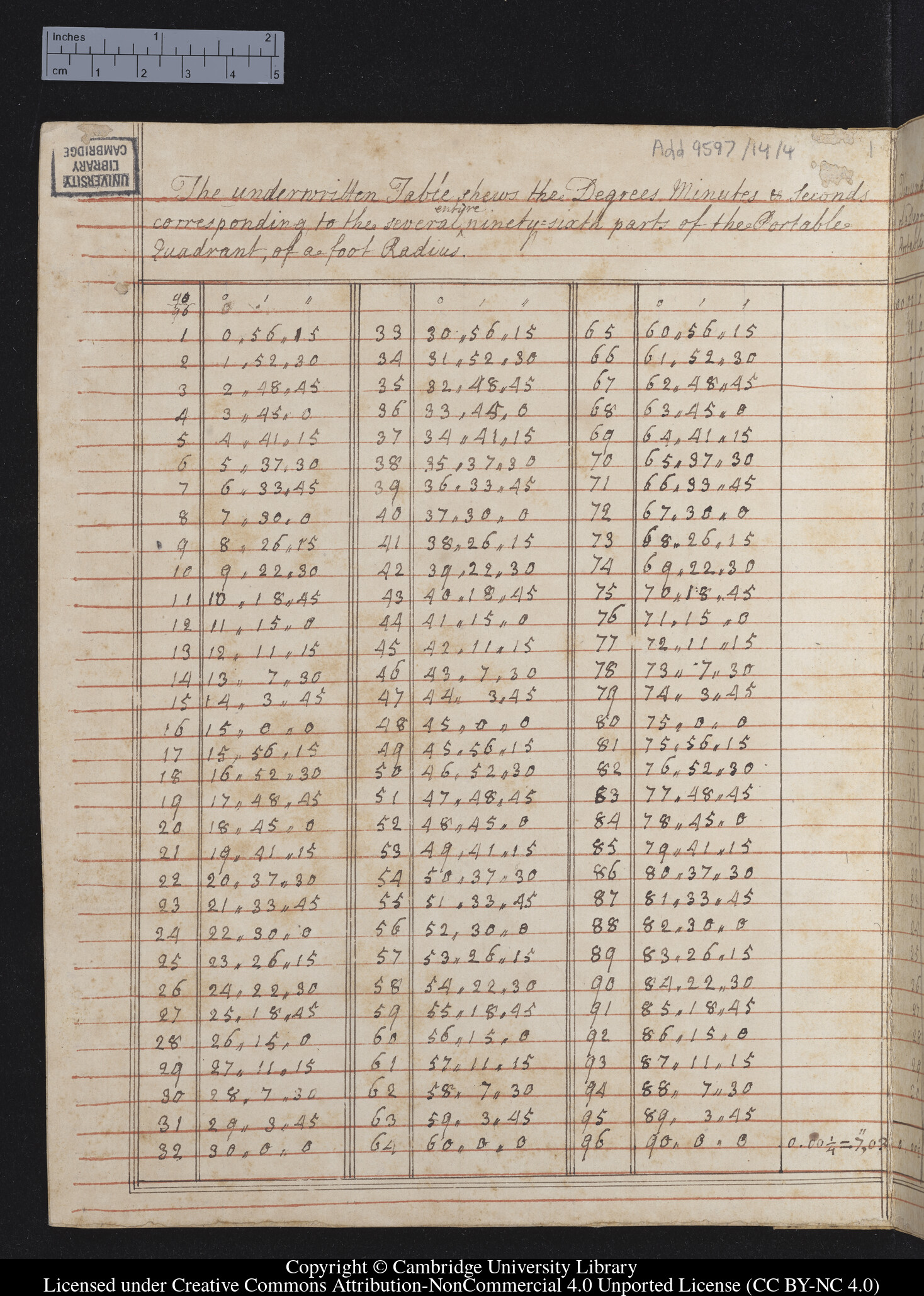 &quot;The Degrees Minutes &amp; seconds corresponding to the several entyre ninety-sixth part of the Portable Quadrant of a foot Radius&quot; and other notes