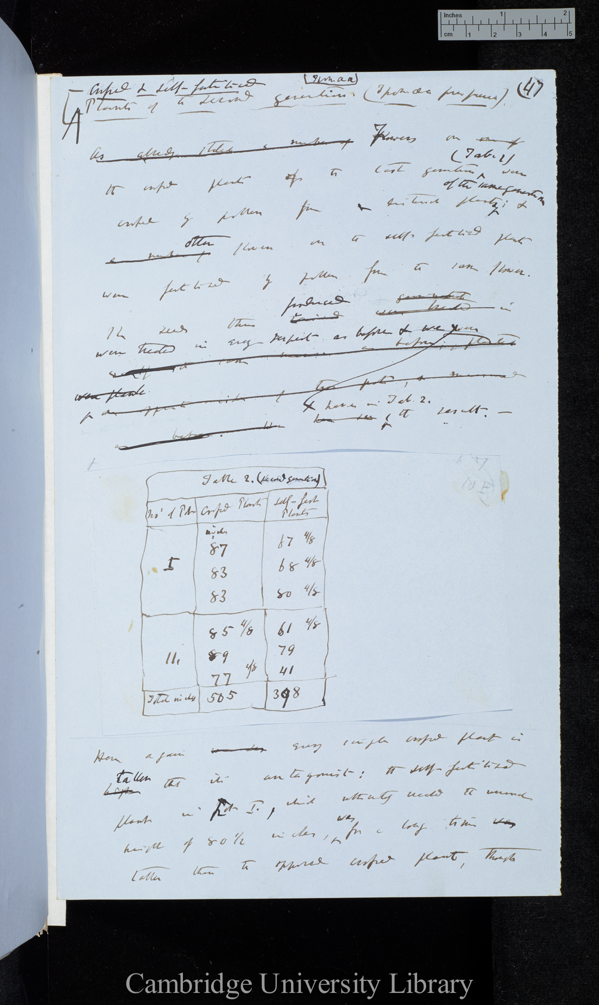 Ms p 47 (with Table 2)