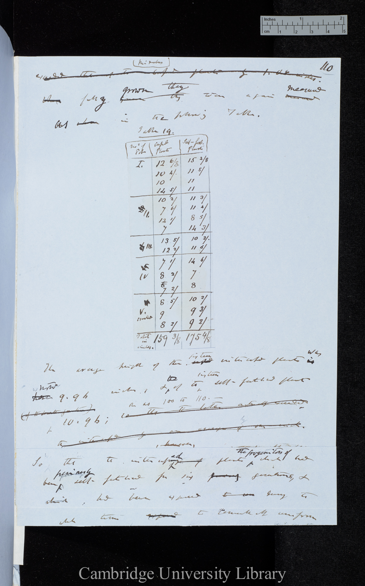 Ms p 110 (with Table 19)