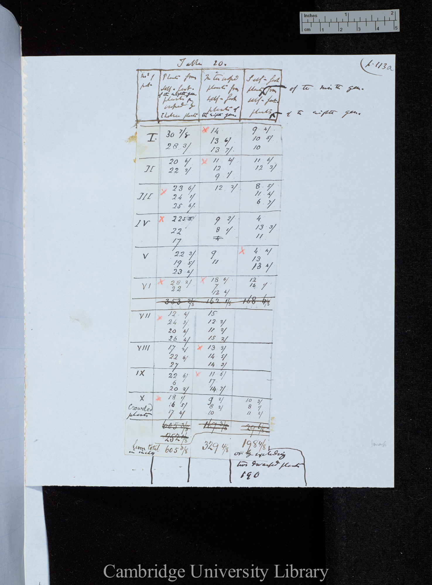 Table 20 (p. 113)