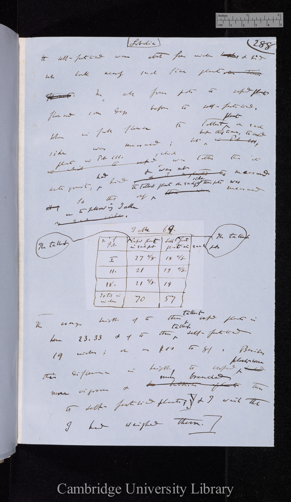 Ms p 288 (with Table 69 [&#39;9&#39; written over &#39;8&#39;])