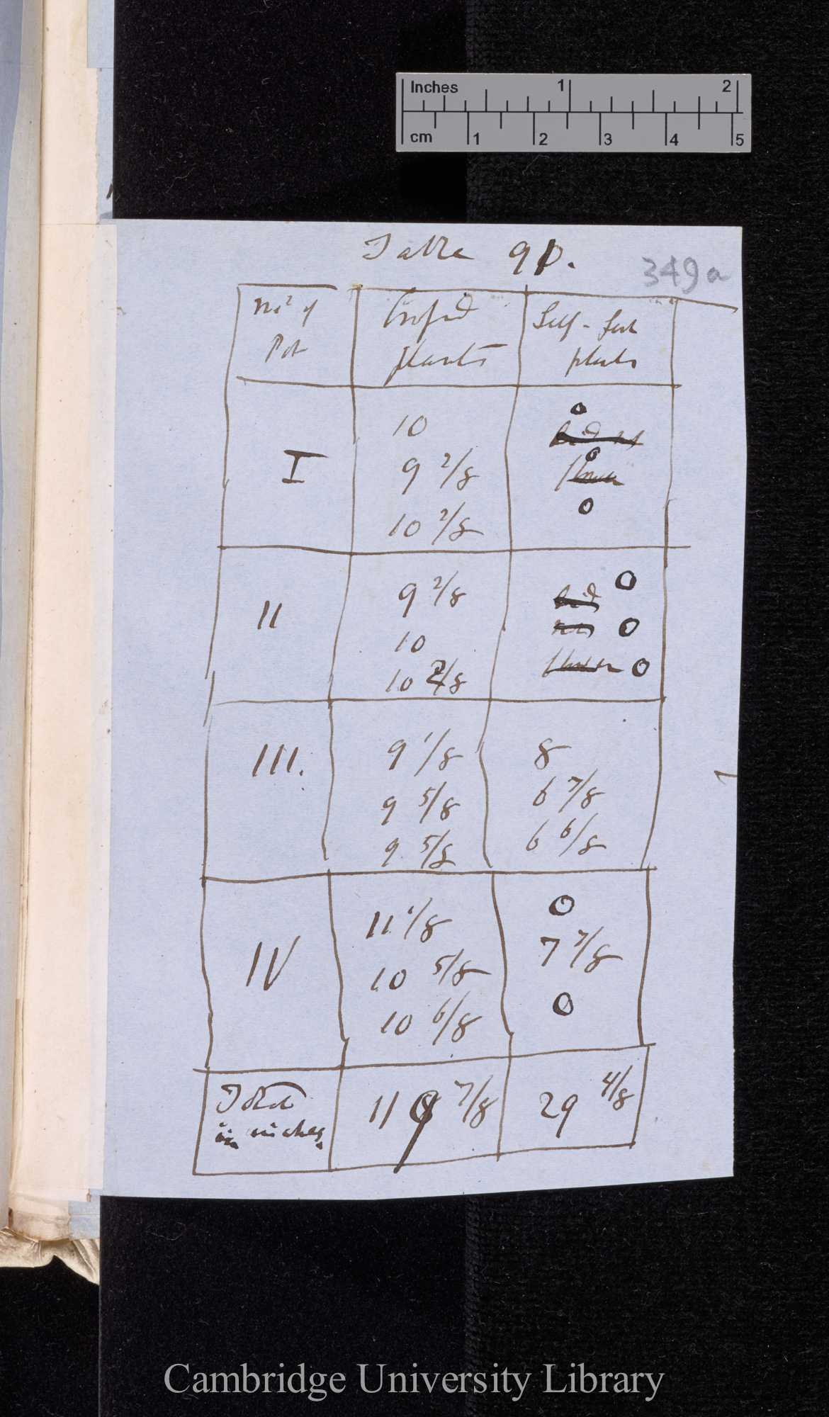 Table 91 [&#39;1&#39; written over &#39;0&#39;]