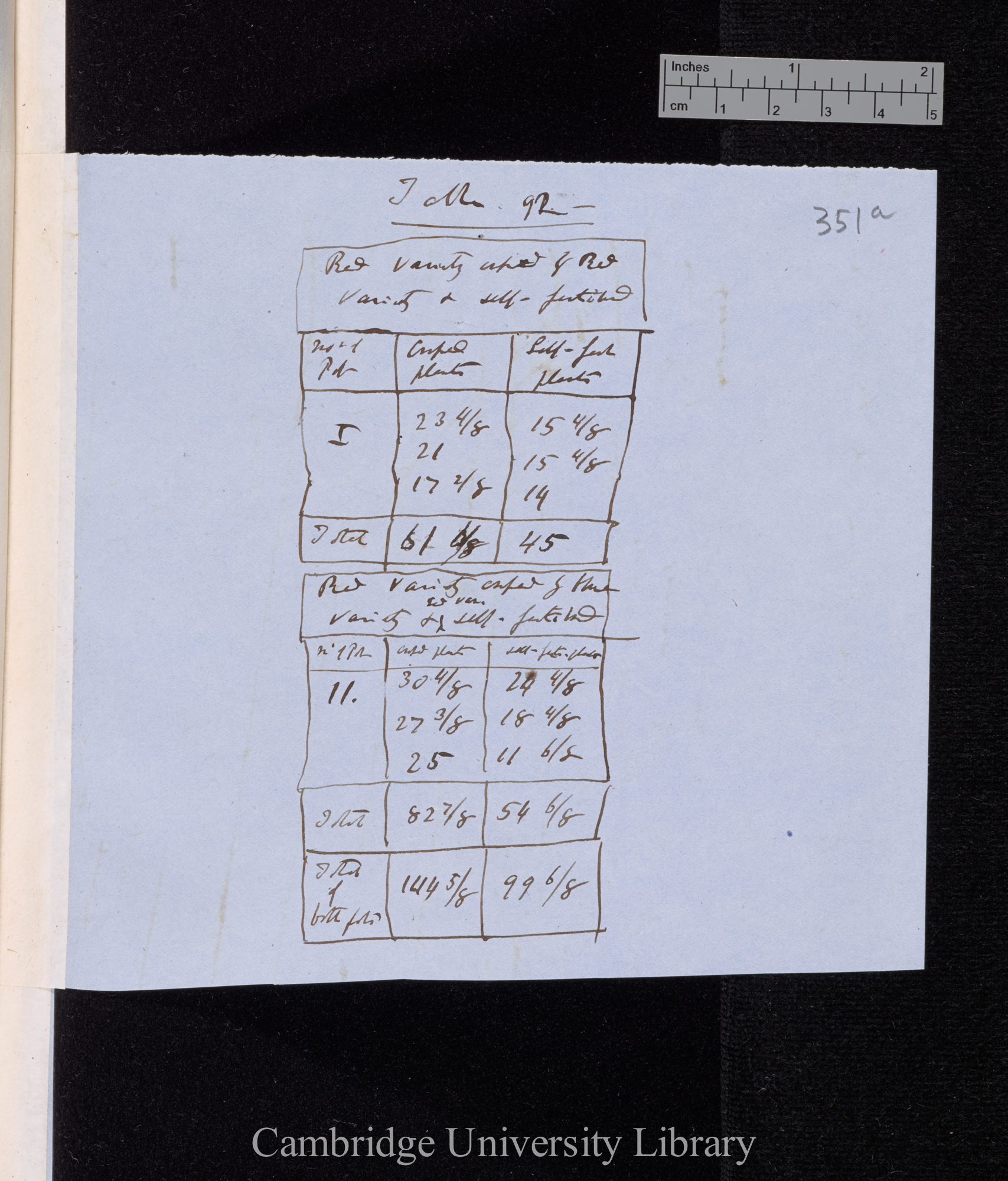 Table 92 [&#39;2&#39; written over &#39;1&#39;]