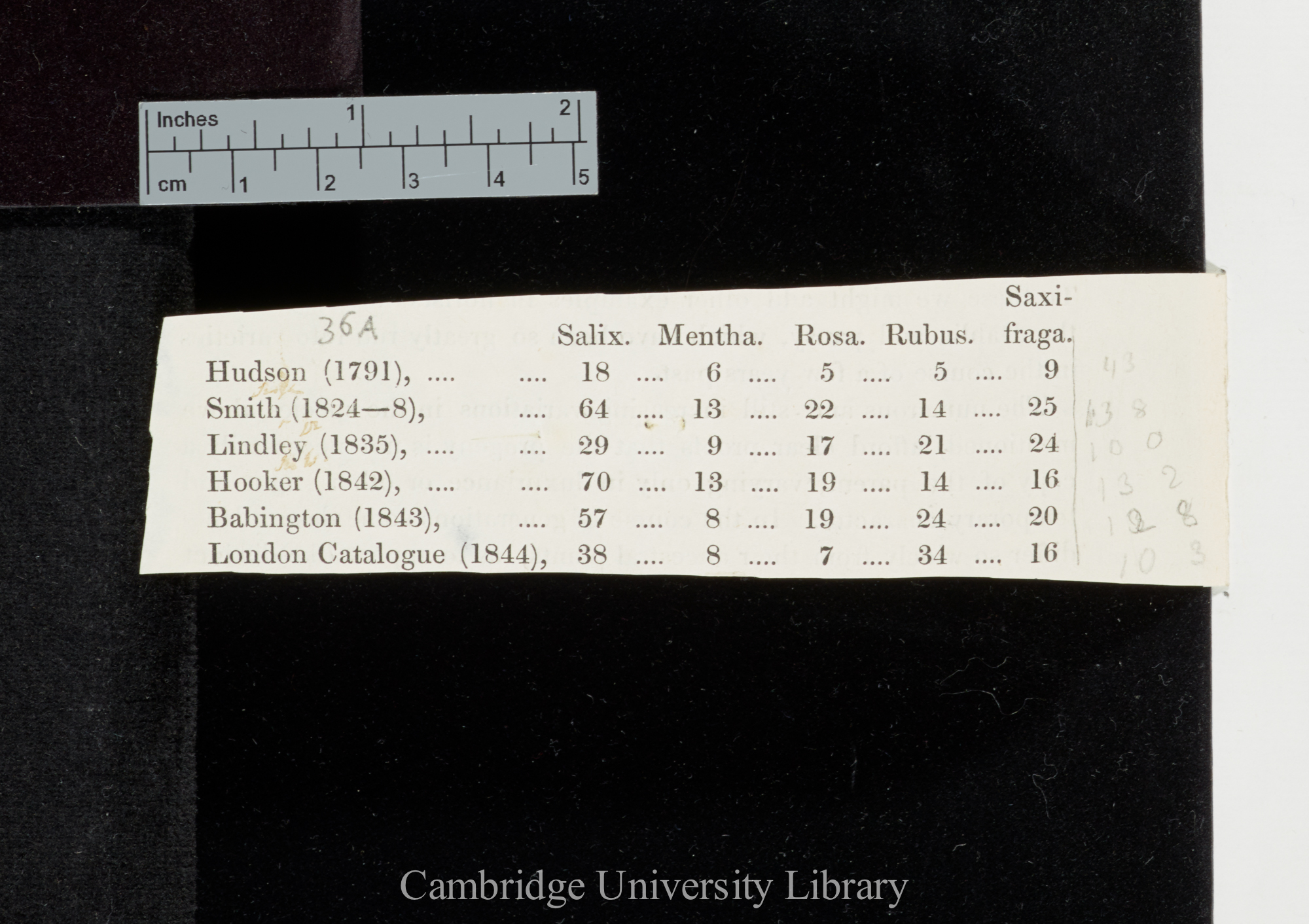 Table excised from Phytologist v2, p 143 by H.C. Watson, Stauffer p 113