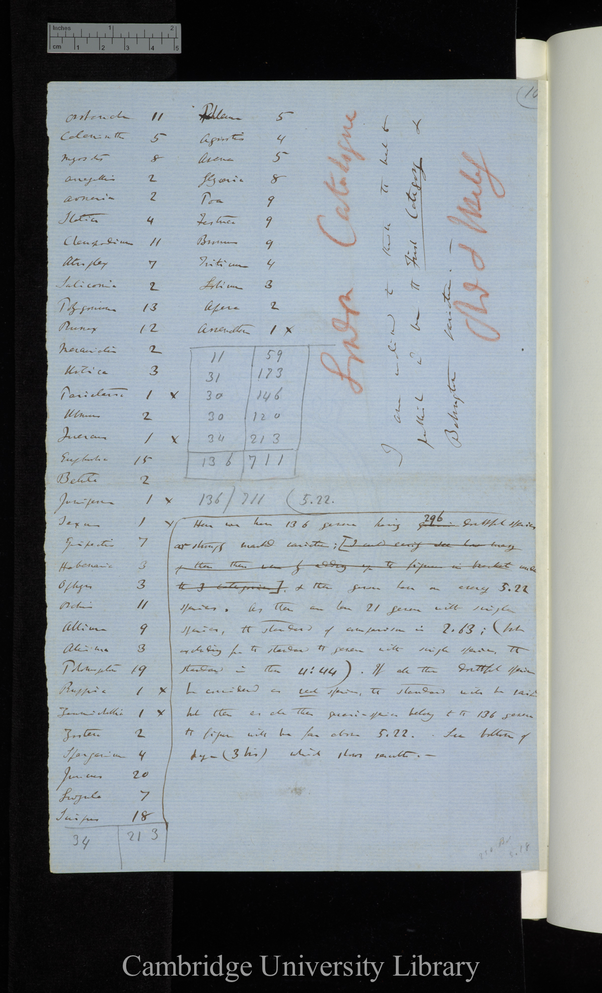 All the Three Categories of Mr Watson run together which he thinks wd be best I ought to state that some more competent judges than myself think causes of error too numerous for my results to be trusted | p 10