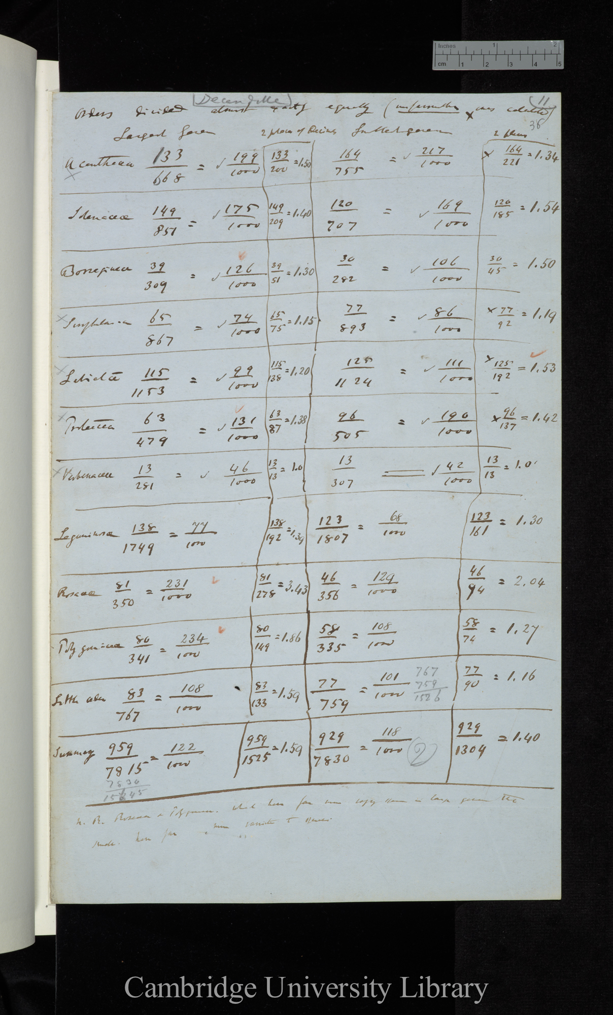 Decandolle / Orders divided almost exactly equally (unfavourable ones calculated)