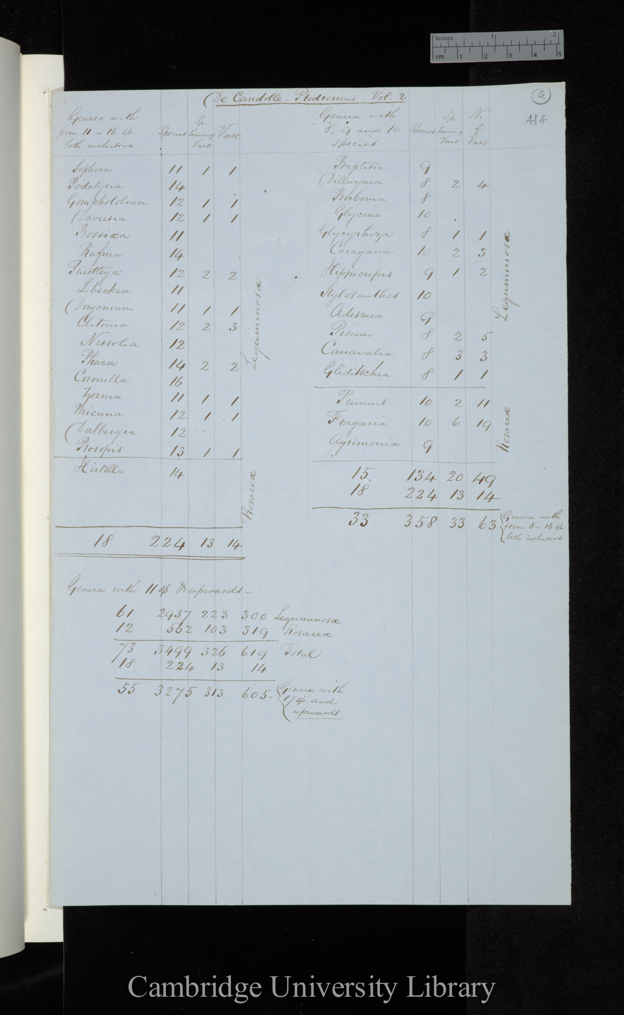 De Candolle Prodromus [Vols 2, 10-14] / Genera with from 11-16 sp[ecies] / Genera with 8-10 species (tables)