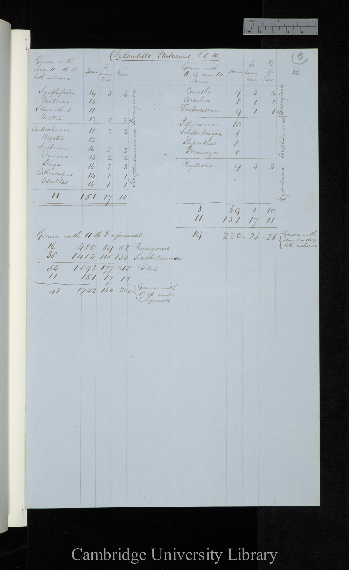 De Candolle Prodromus [Vols 2, 10-14] / Genera with from 11-16 sp[ecies] / Genera with 8-10 species (tables)