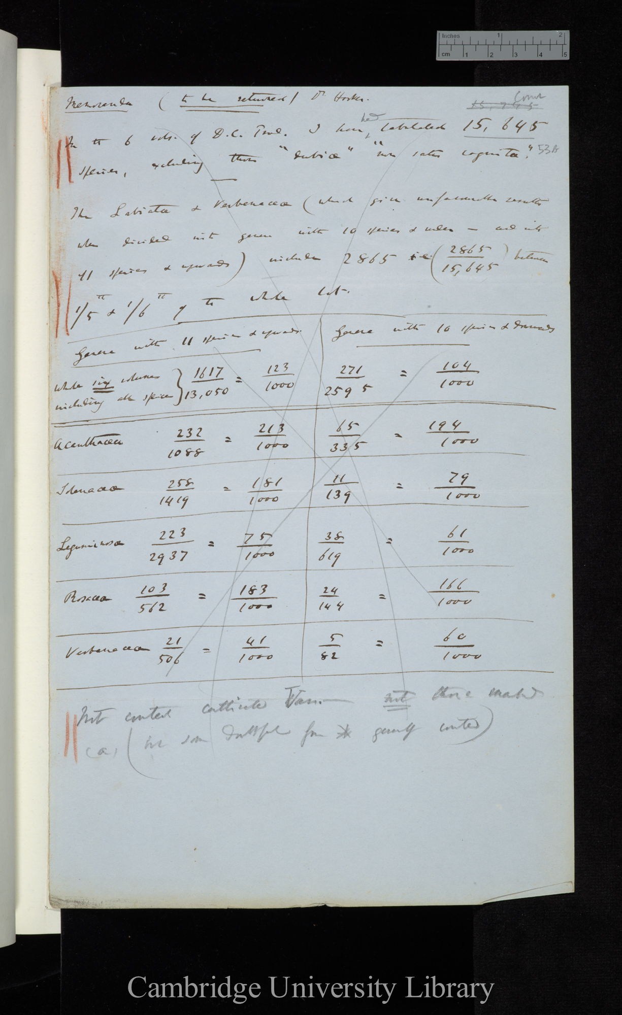 Memoranda (to be returned) Dr Hooker / In the 6 vols of D C [ie Candolle] Prodromus I have tabulated 15645 species