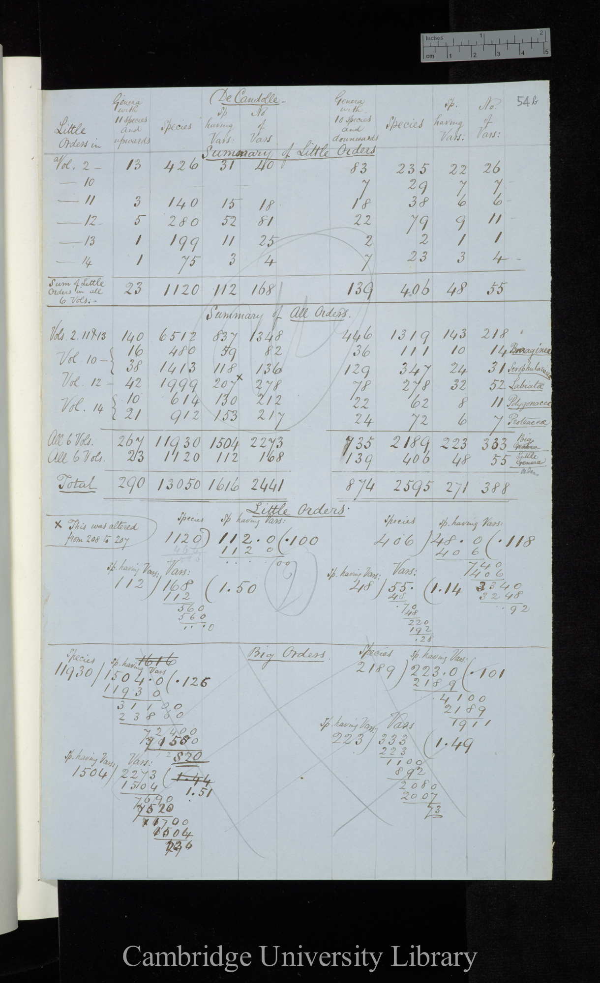 De Candolle / Genera with 11 species and upwards / Genera with 10 species and downwards (tables)