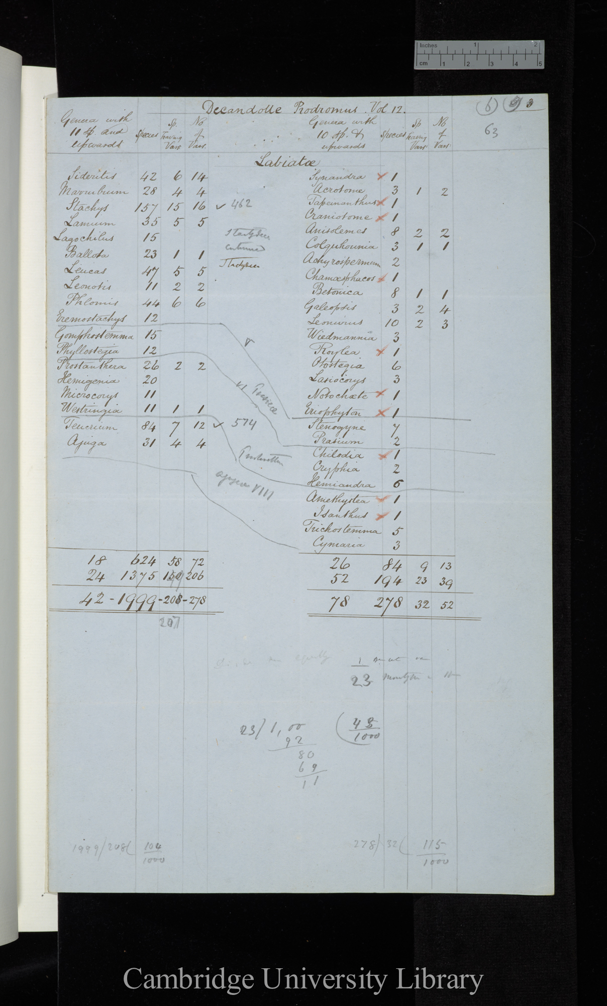 De Candolle Prodromus Vol 12 / Genera with 11 sp[ecies] and upwards / Genera with 10 sp[ecies] and downwards (tables)