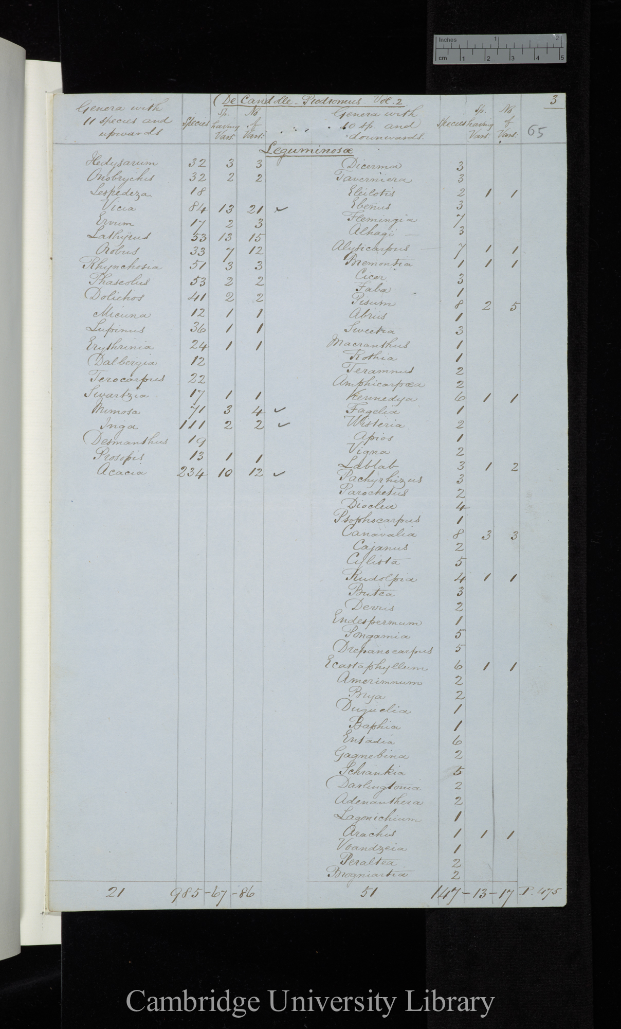 De Candolle Prodromus Vol 2 / Genera with 11 sp[ecies] and upwards / Genera with 10 sp[ecies] and downwards (tables)