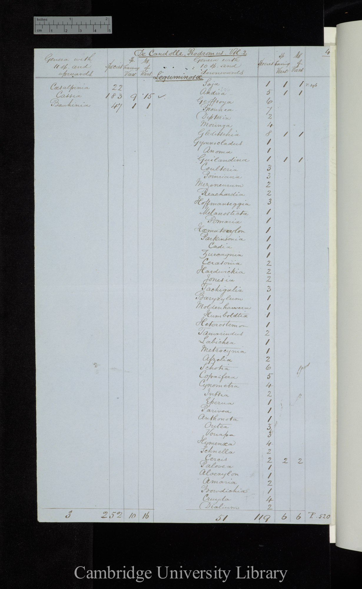 De Candolle Prodromus Vol 2 / Genera with 11 sp[ecies] and upwards / Genera with 10 sp[ecies] and downwards (tables)