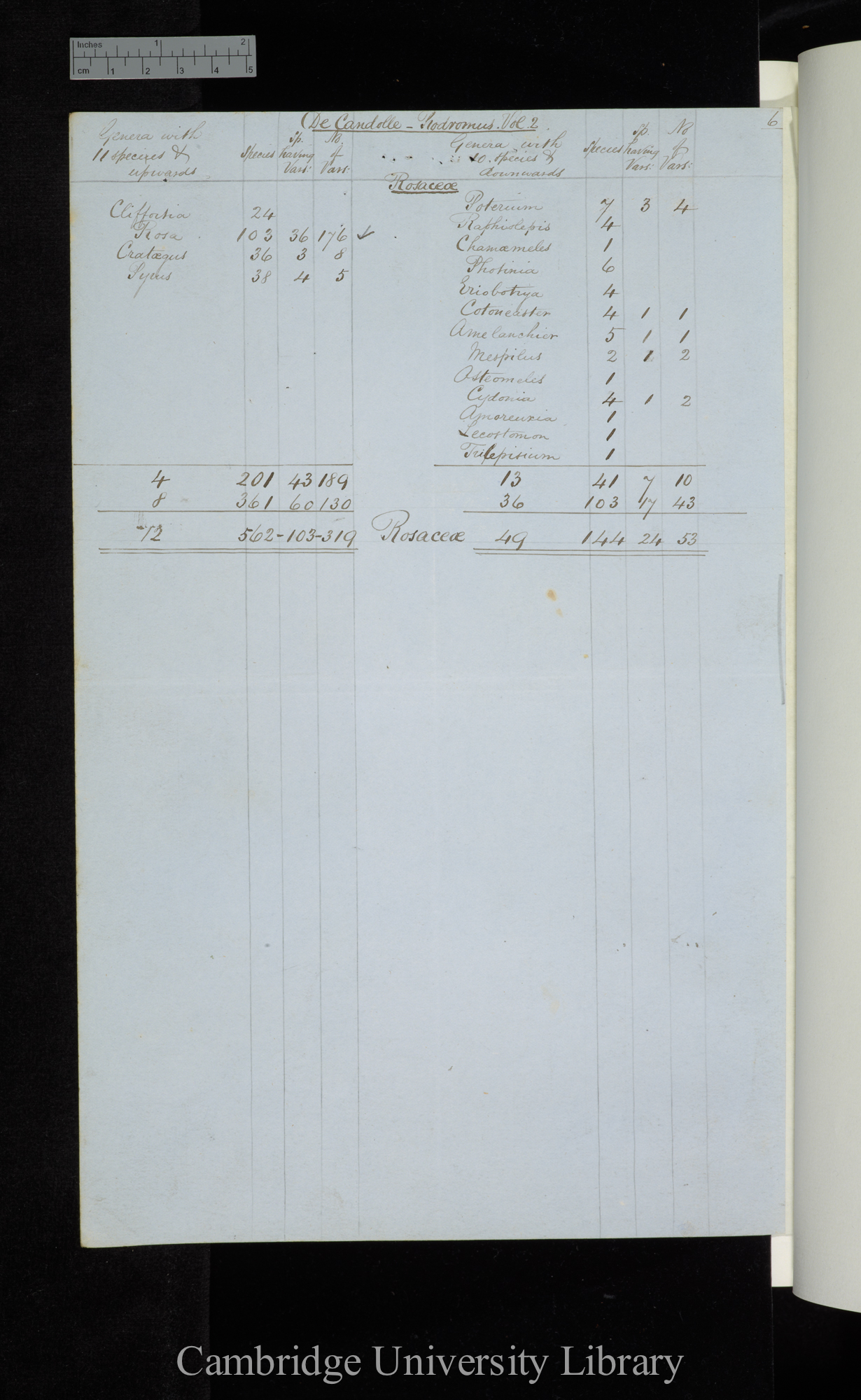 De Candolle Prodromus Vol 2 / Genera with 11 sp[ecies] and upwards / Genera with 10 sp[ecies] and downwards (tables)