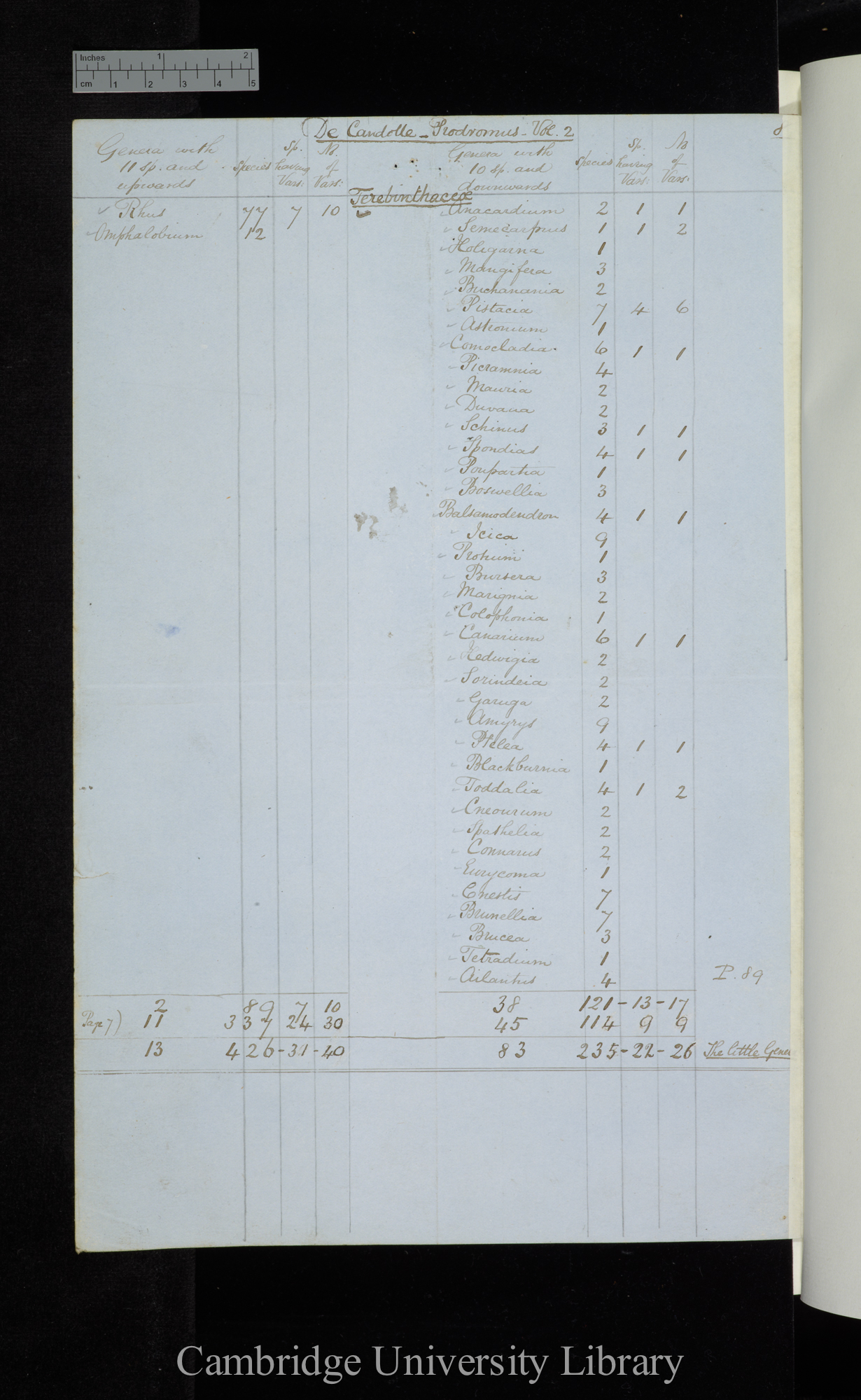 De Candolle Prodromus Vol 2 / Genera with 11 sp[ecies] and upwards / Genera with 10 sp[ecies] and downwards (tables)