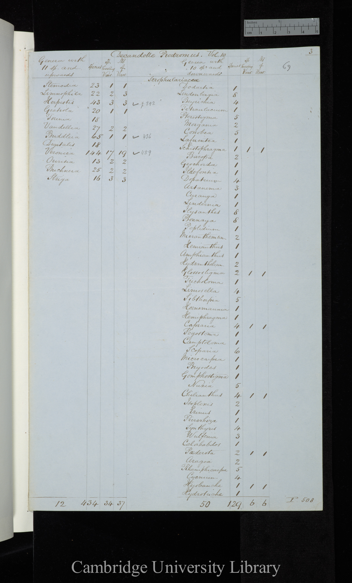 De Candolle Prodromus Vol 10 / Genera with 11 sp[ecies] and upwards / Genera with 10 sp[ecies] and downwards (tables)