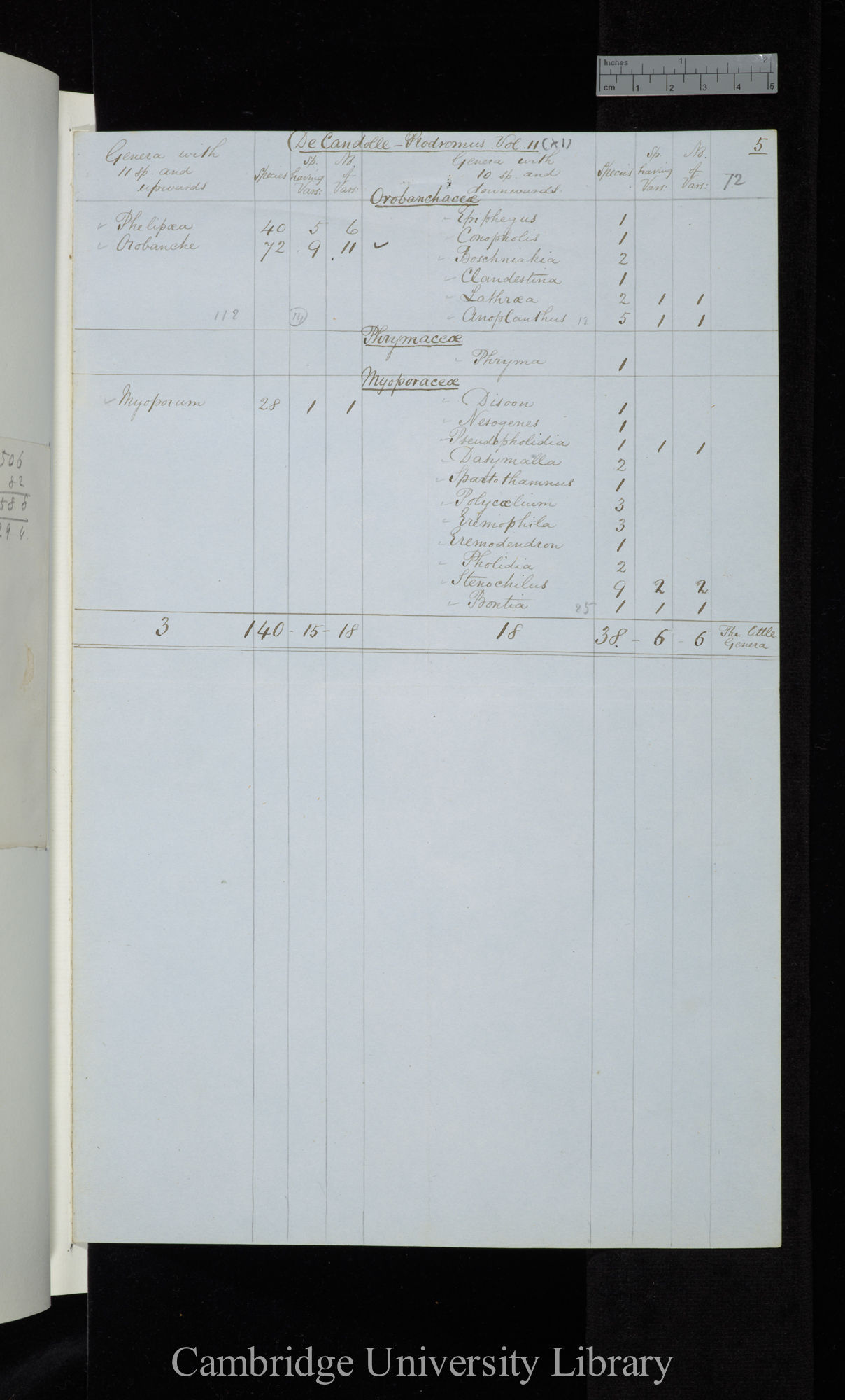 De Candolle Prodromus Vol 11 / Genera with 11 sp[ecies] and upwards / Genera with 10 sp[ecies] and downwards (tables)