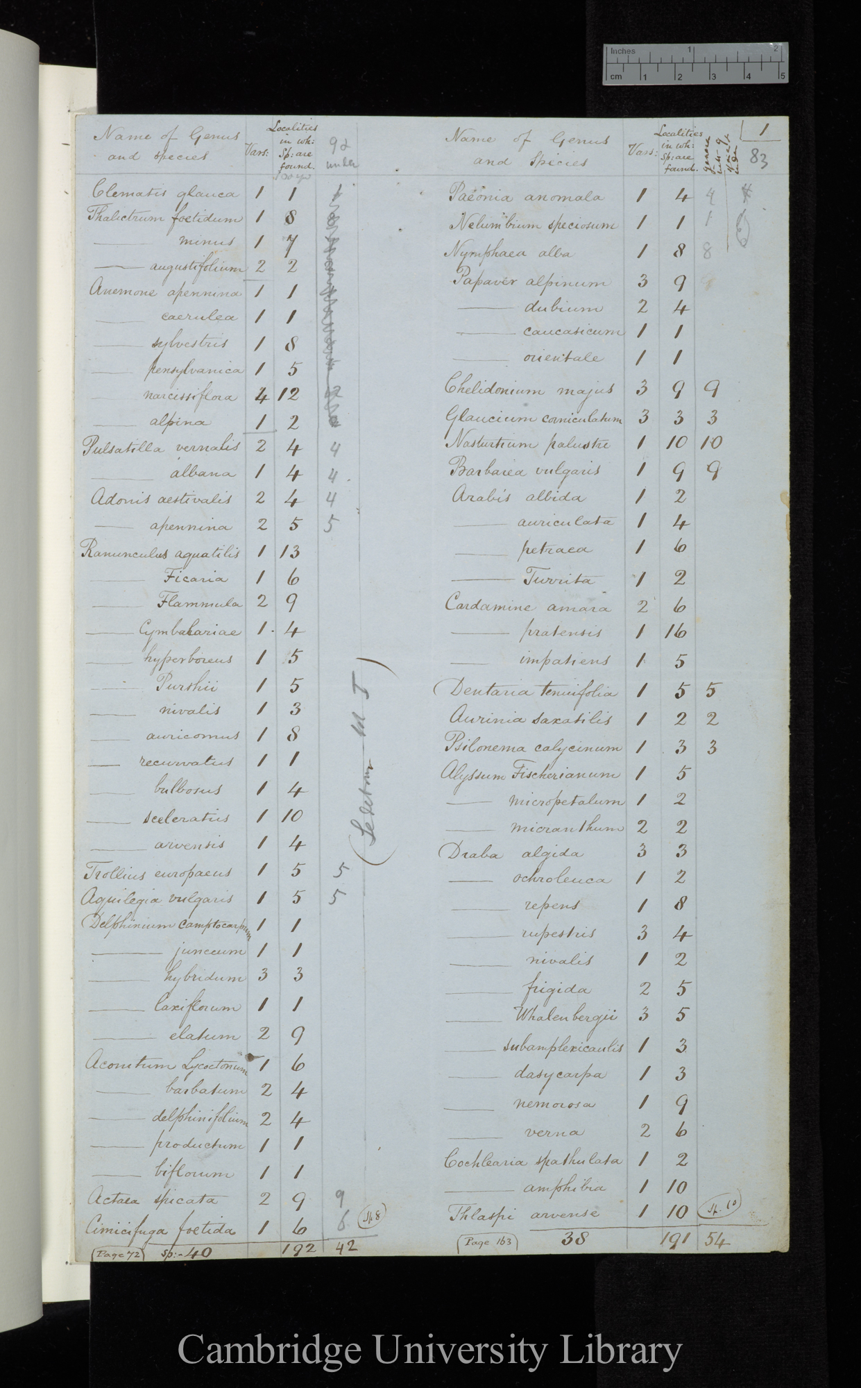 Name of Genus and Species / Vars / Localities in which species are found / Genera with 9 species and under (table)