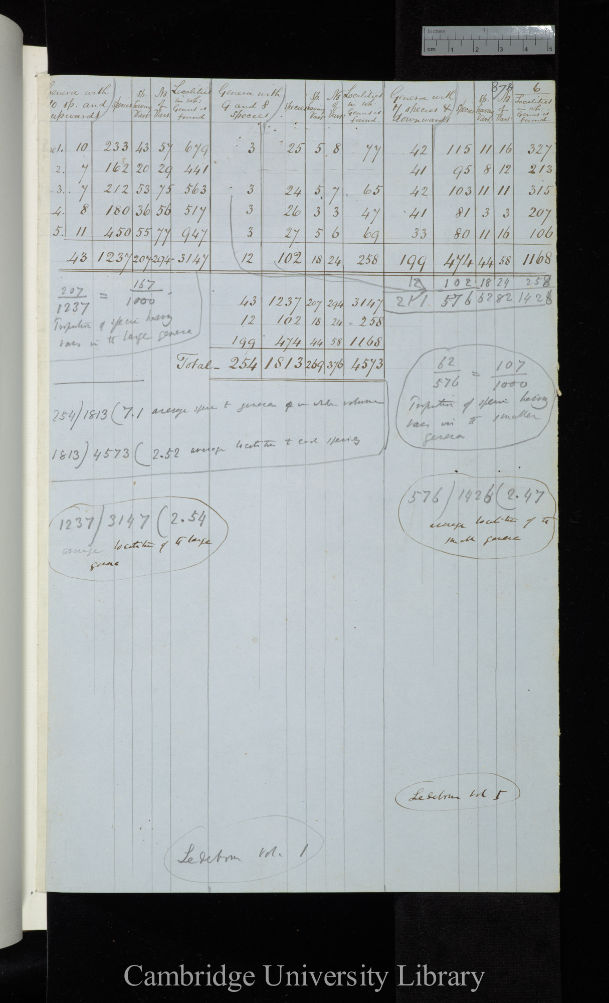 Genera with 10 species and upwards / Genera with 7 species and downwards (table)