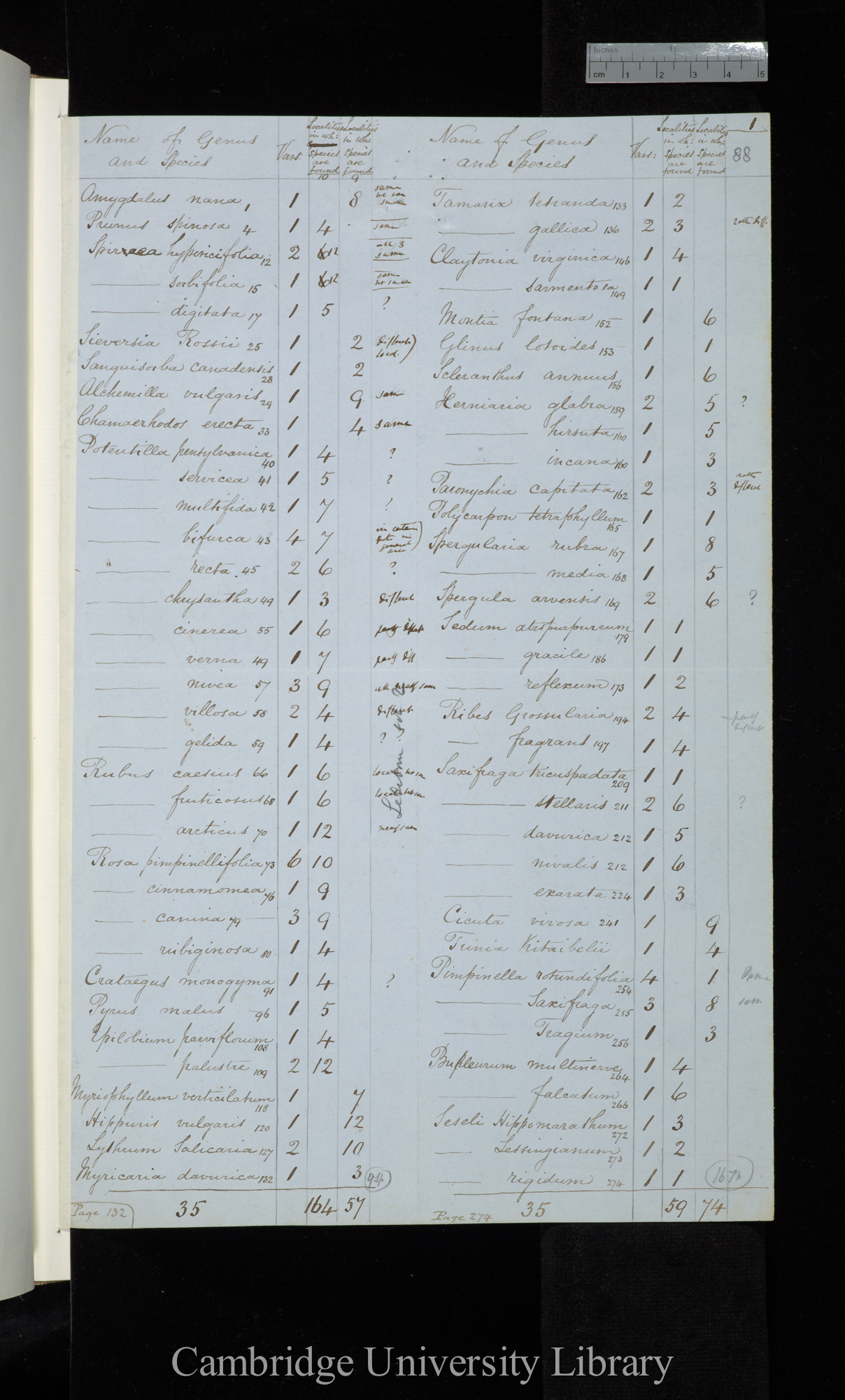 Name of Genus and Species / Vars / Localities in which species are found (table)