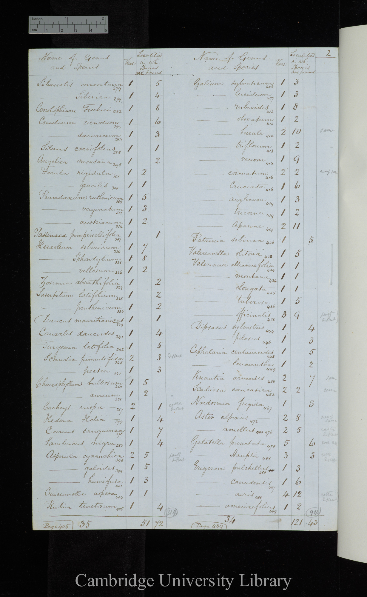 Name of Genus and Species / Vars / Localities in which species are found (table)