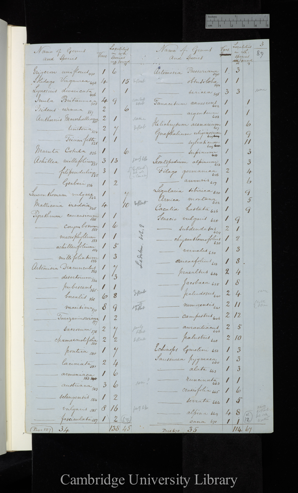 Name of Genus and Species / Vars / Localities in which species are found (table)