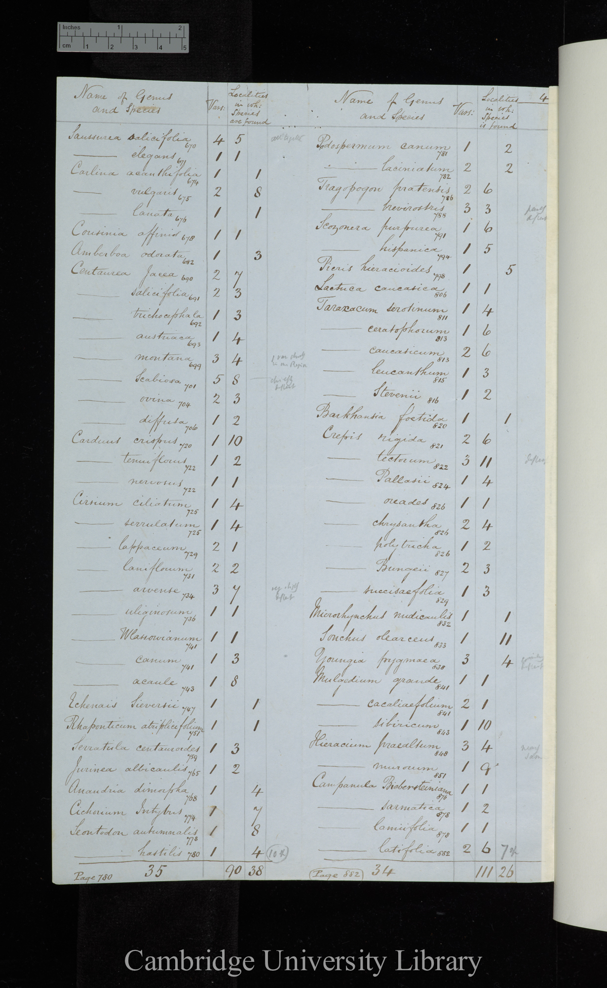 Name of Genus and Species / Vars / Localities in which species are found (table)