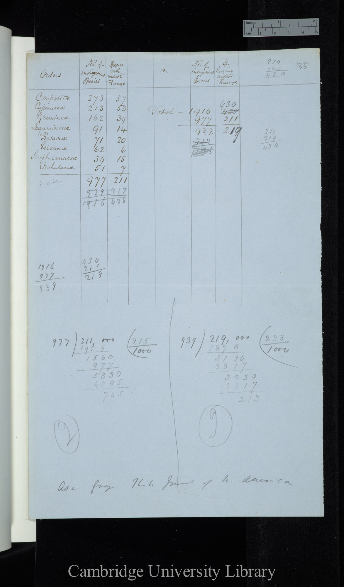 Orders / No of indigenous species / Species with widest Range (table) [relating to Gray A in &#39;N Am Phil Jnl&#39;]