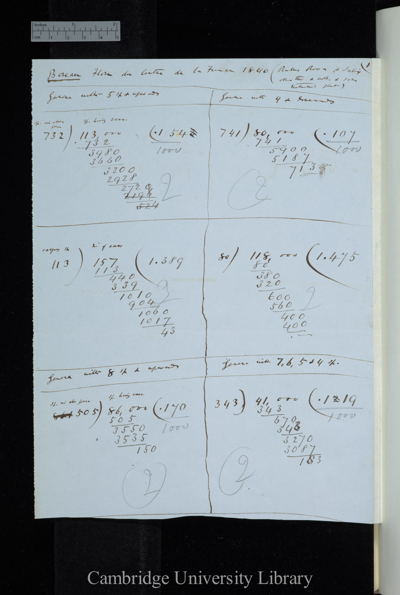 Boreau Corrected Calculation