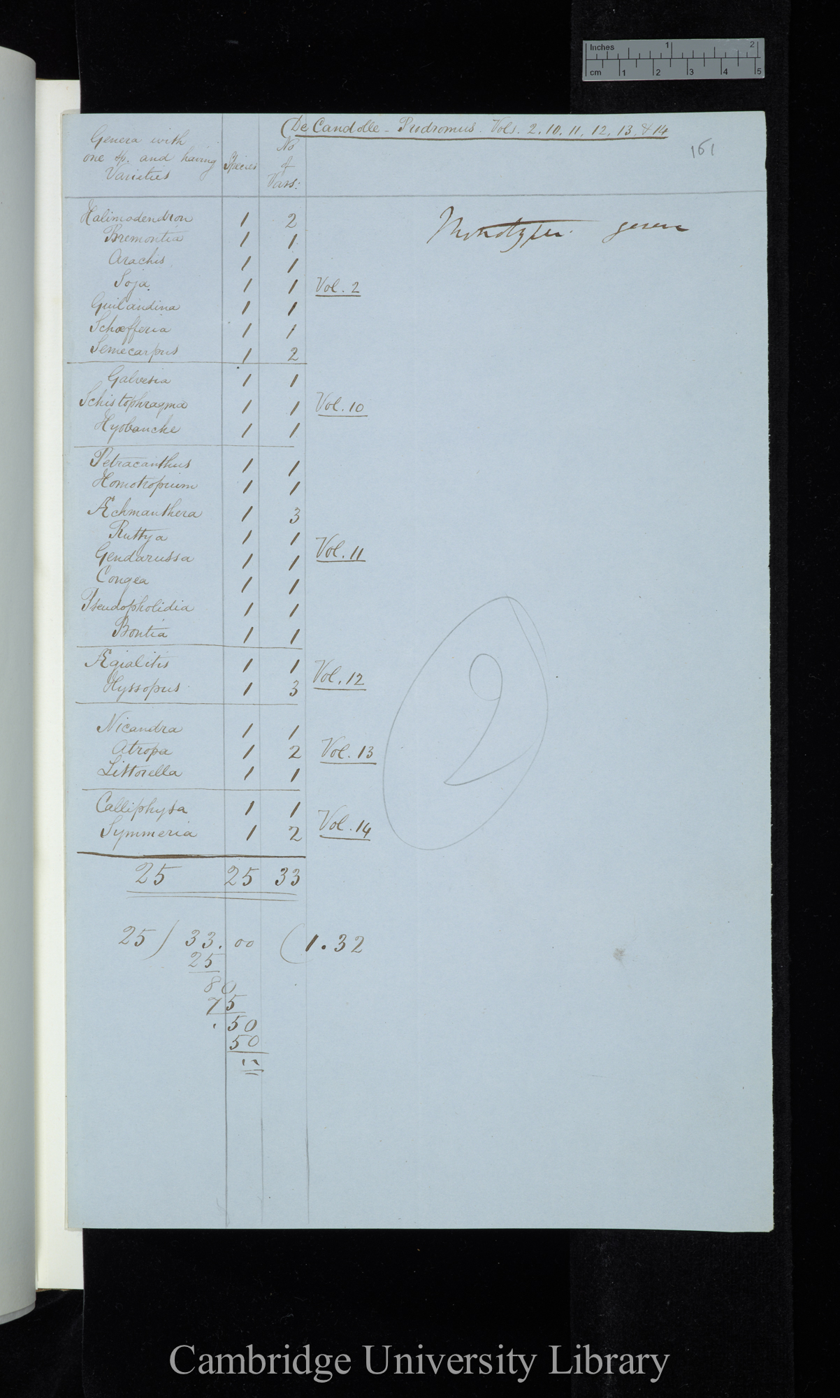 De Candolle Prodromus [vols 2 &amp; 10-14] / Monotypic genera (table)