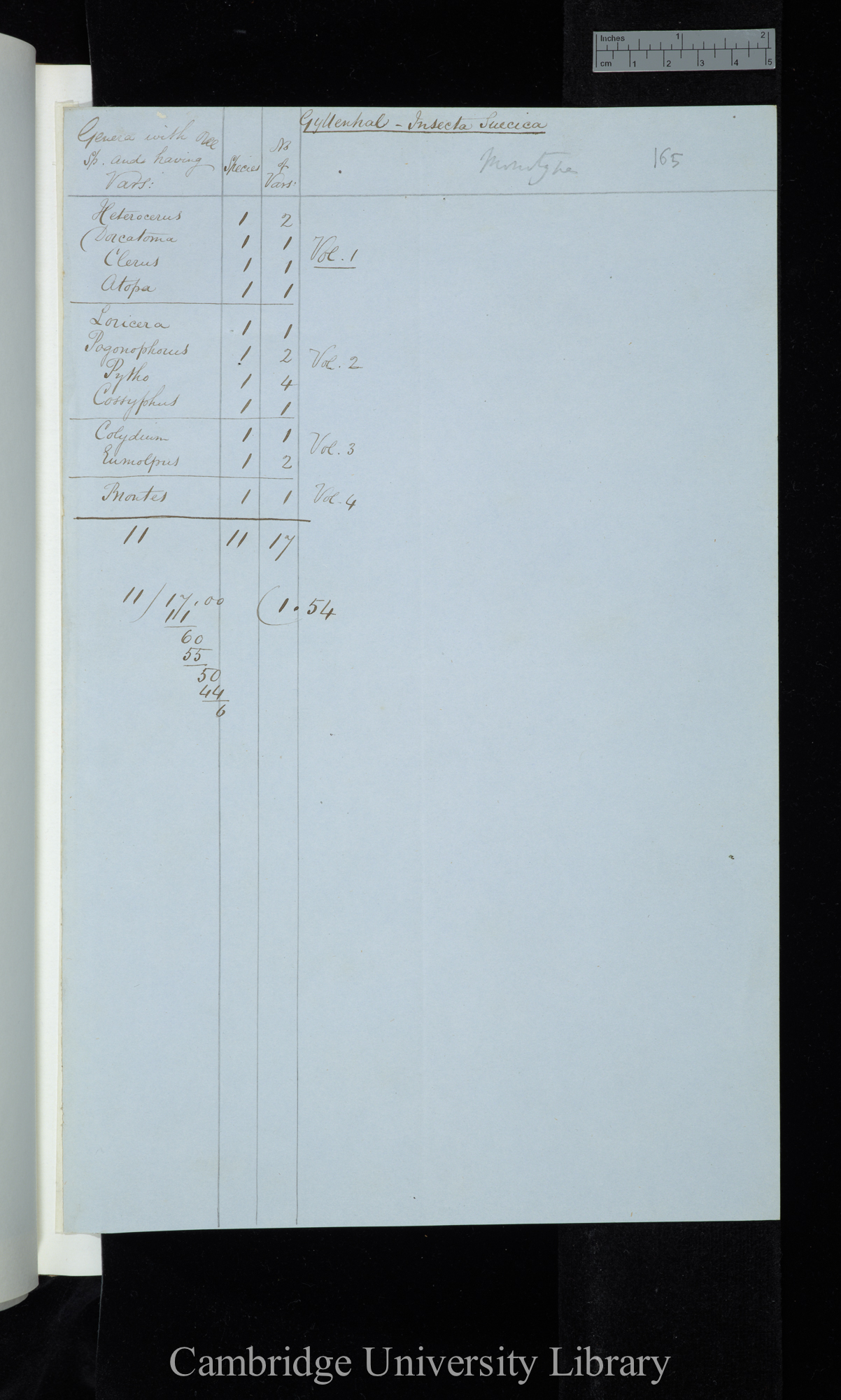 Gyllenhal Insecta Suecica / Genera with one sp[ecies] and having var[ietie]s (table and calculation)