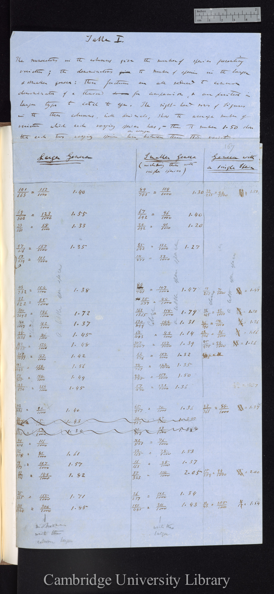 Table 1 / Larger Genera / Smaller Genera / Genera with a single species (summarising calculations and instructions to typesetter)