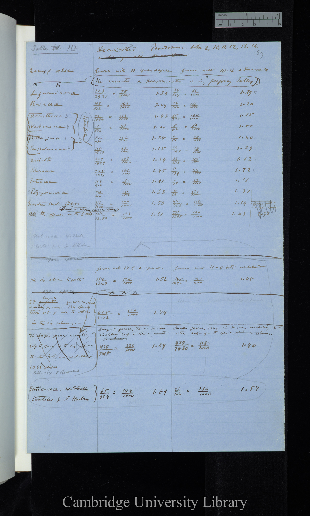 Table III / Decandolles Prodromus [vols 2 &amp; 10-14] (summarising calculations)