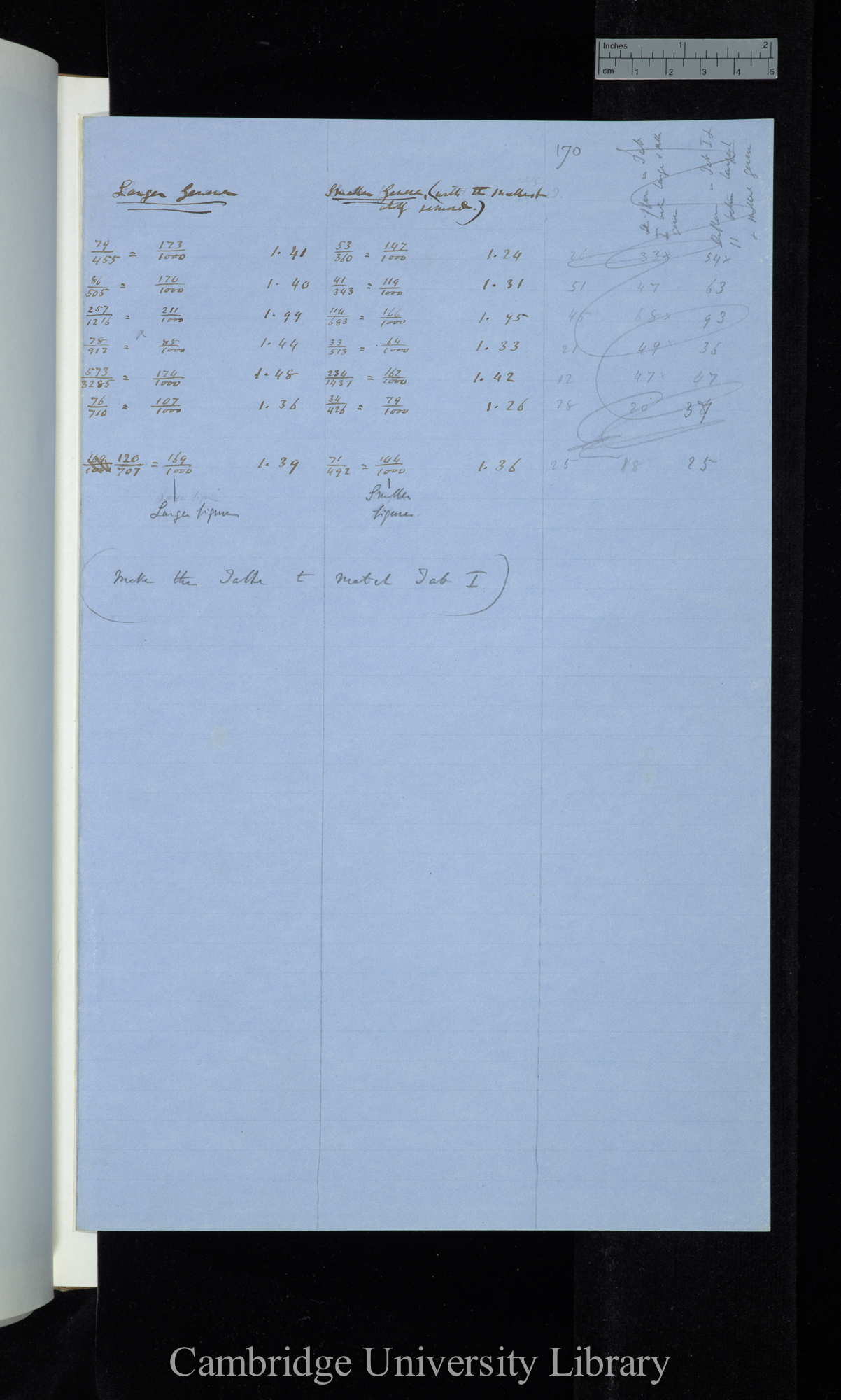 Table II / Larger Genera / Smaller Genera (with the smallest wholly removed) (summarising calculations and instructions to typesetter)