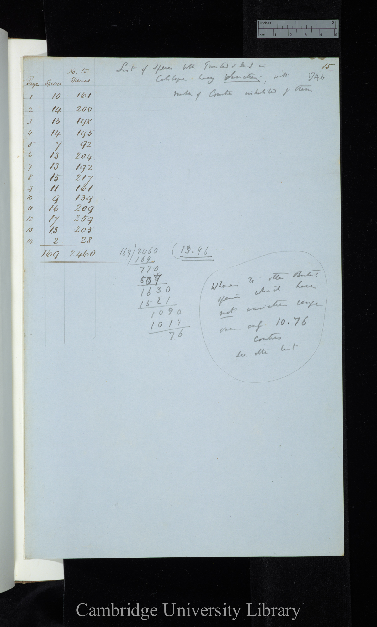 List of species both Printed &amp; M S in Catalogue having Varieties with number of counties inhabited by them (table)