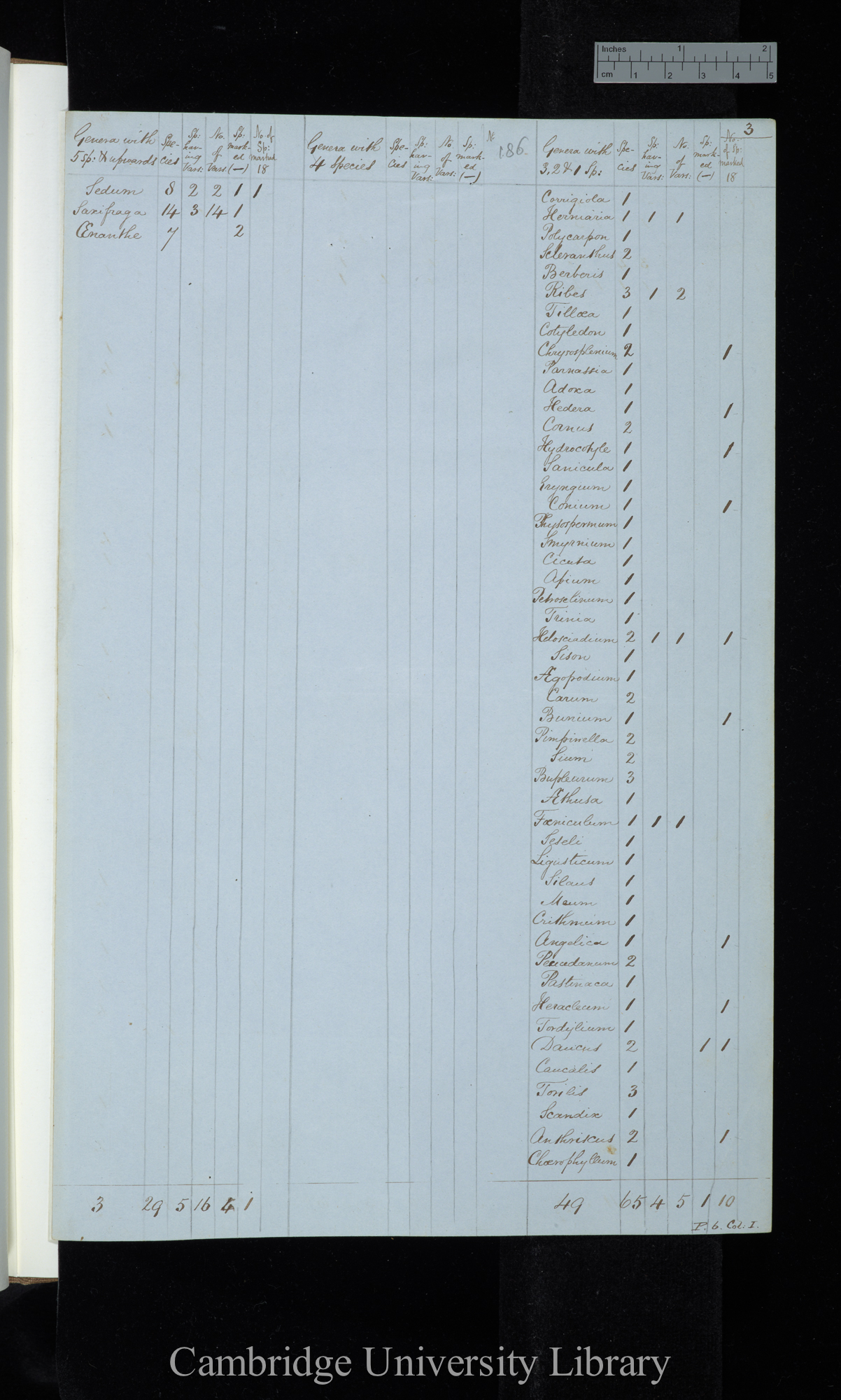 Genera with 5 sp[ecies] &amp; upwards / genera with 4 species / genera with 3 2 &amp; 1 species (table)