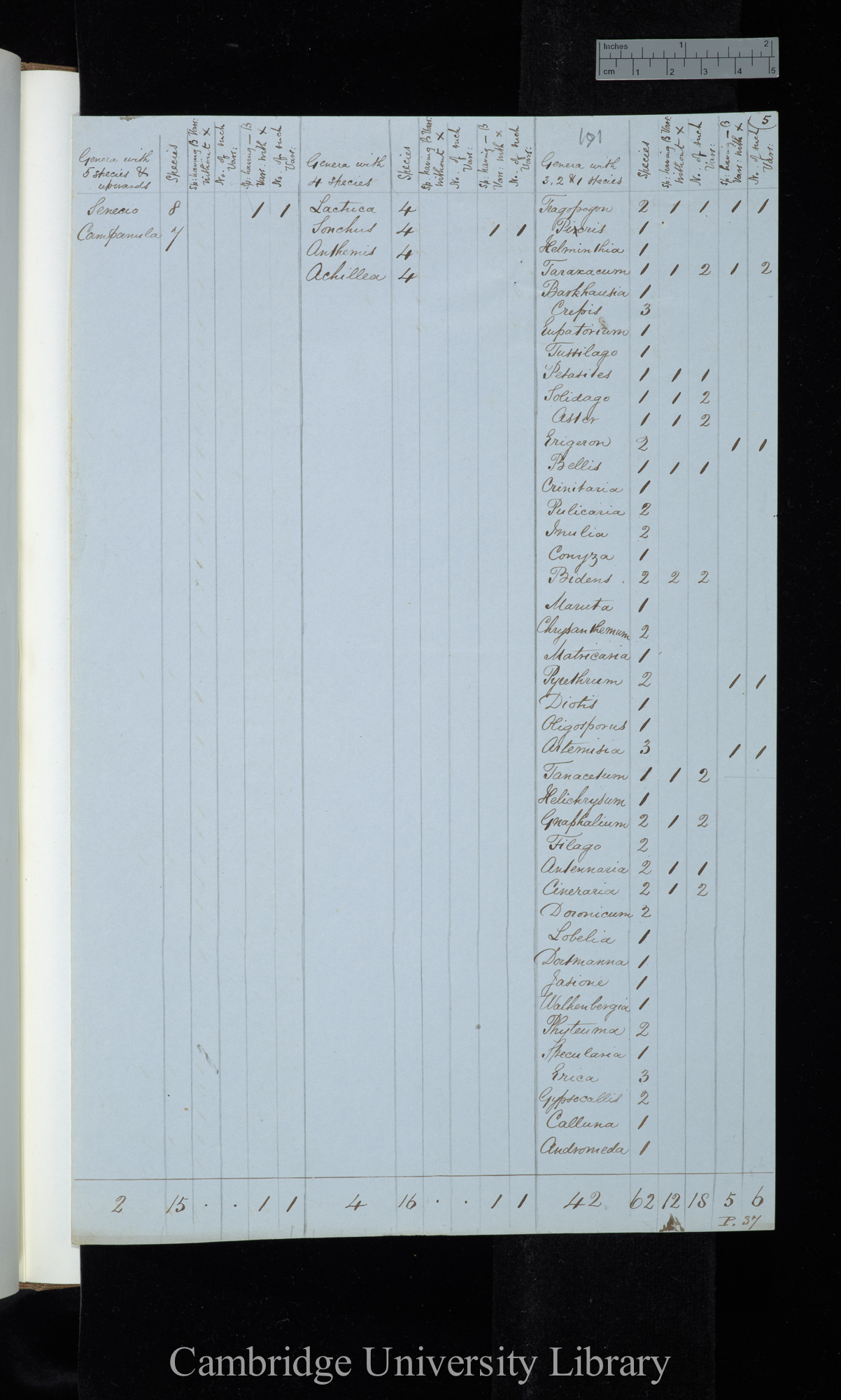 Henslows List / Genera with 5 sp[ecies] &amp; upwards / genera with 4 species / genera with 3 2 &amp; 1 species (table)