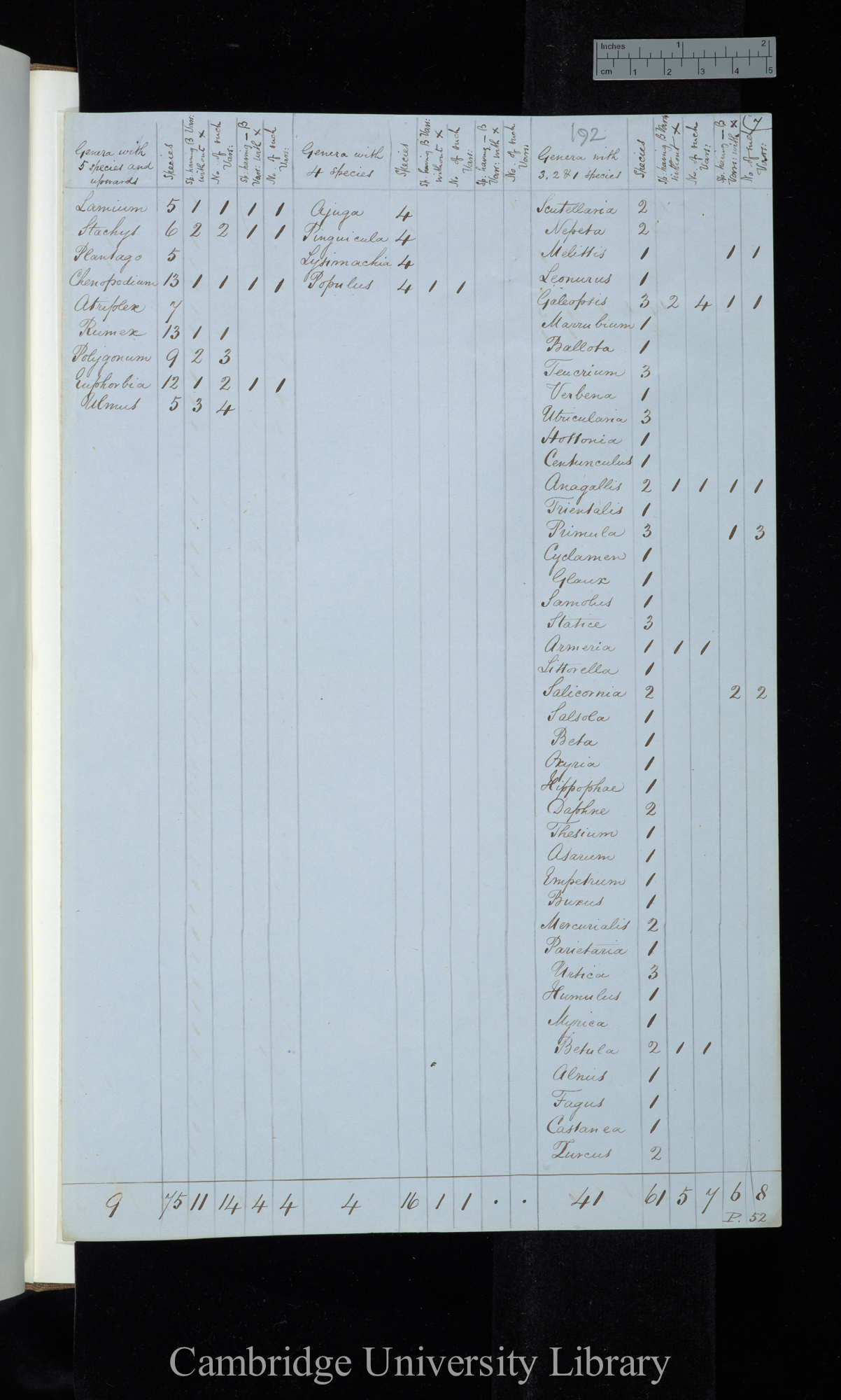 Henslows List / Genera with 5 sp[ecies] &amp; upwards / genera with 4 species / genera with 3 2 &amp; 1 species (table)