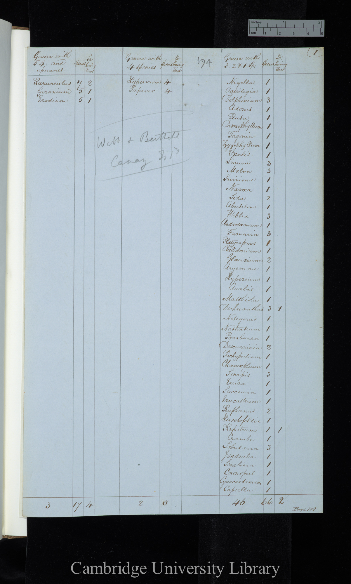 Webb &amp; Berthelot Canary Islands / Genera with 5 sp[ecies] &amp; upwards / genera with 4 species / genera with 3 2 &amp; 1 species (table)