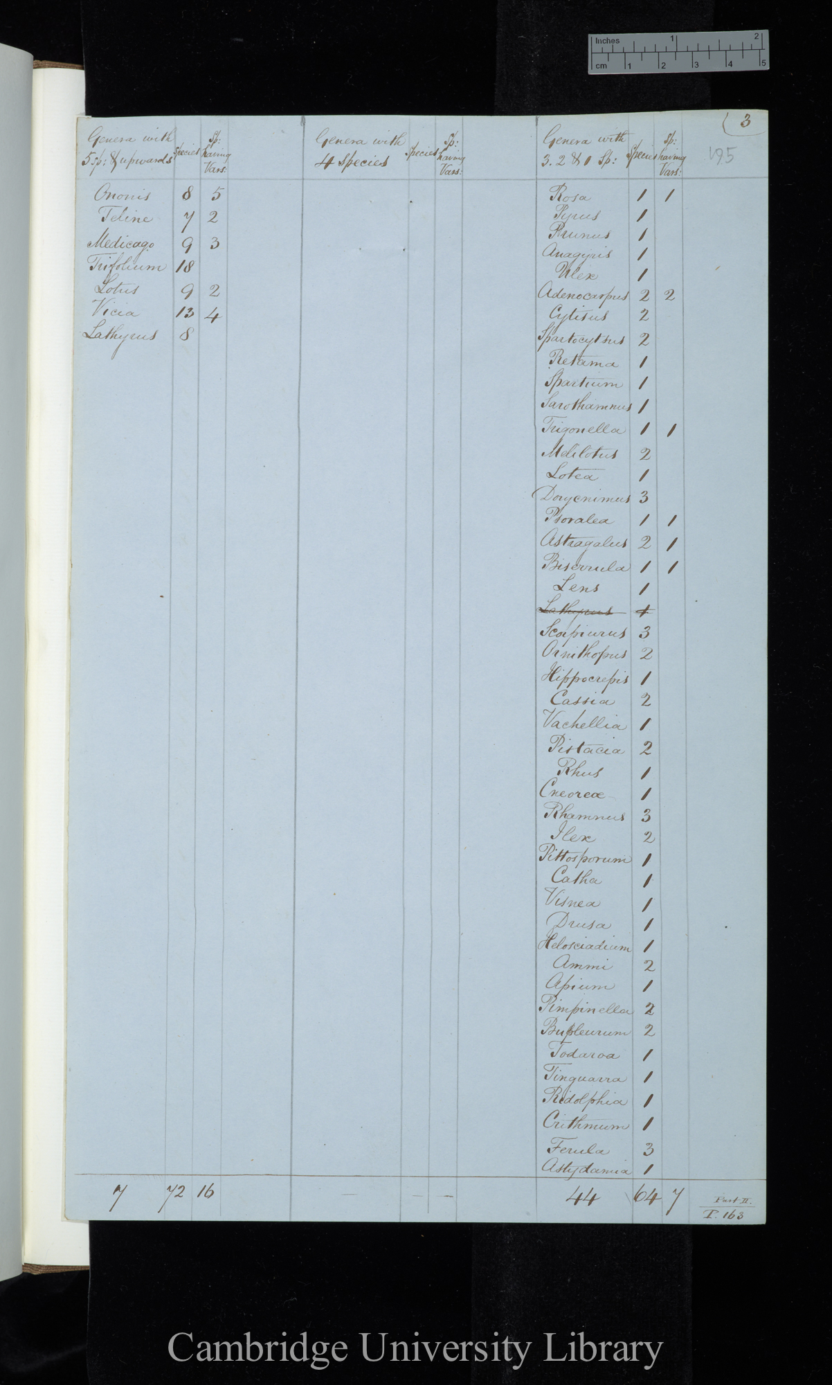 Webb &amp; Berthelot Canary Islands / Genera with 5 sp[ecies] &amp; upwards / genera with 4 species / genera with 3 2 &amp; 1 species (table)