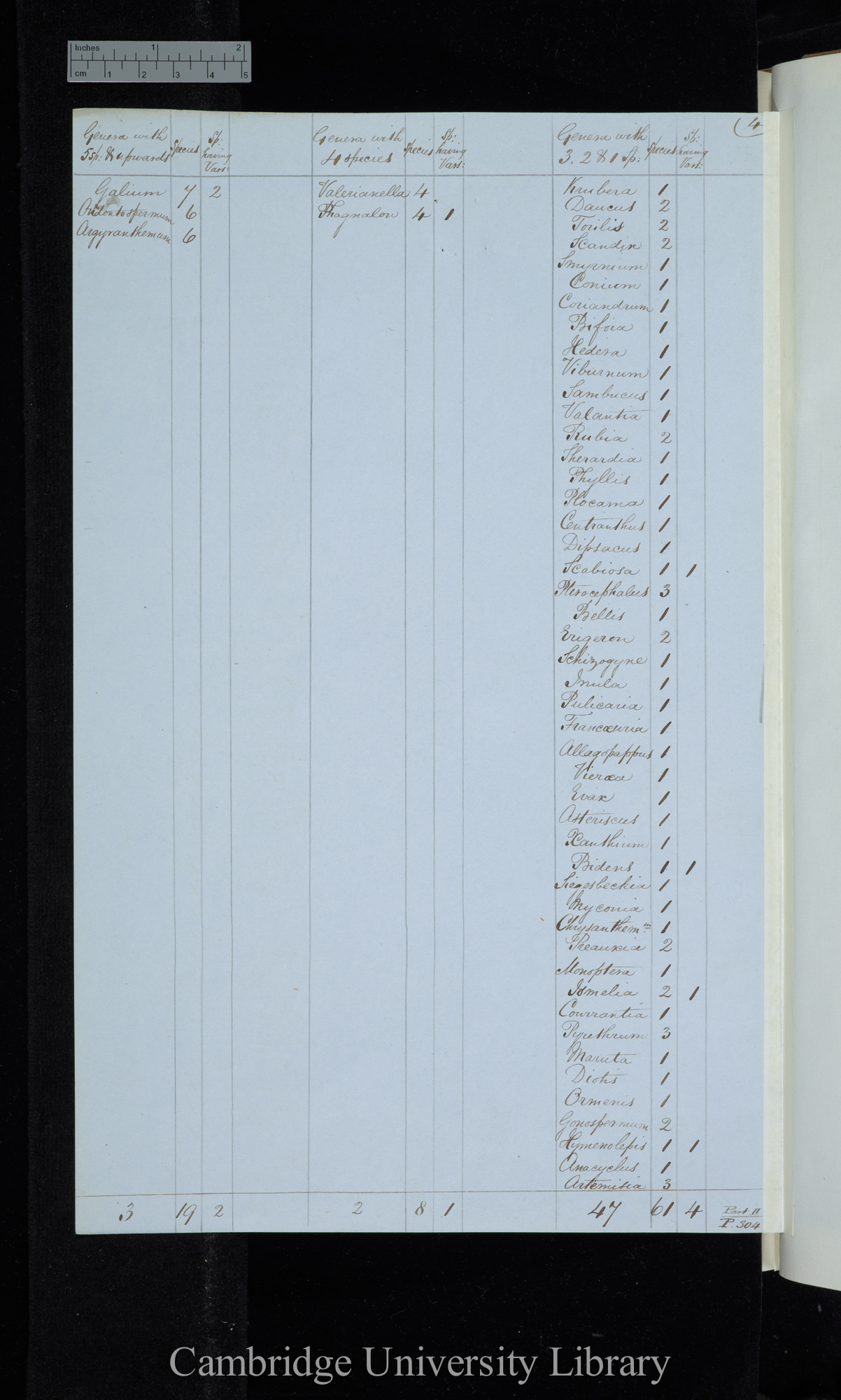 Webb &amp; Berthelot Canary Islands / Genera with 5 sp[ecies] &amp; upwards / genera with 4 species / genera with 3 2 &amp; 1 species (table)