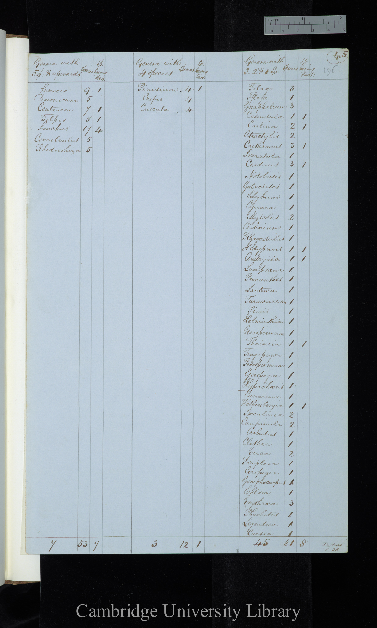 Webb &amp; Berthelot Canary Islands / Genera with 5 sp[ecies] &amp; upwards / genera with 4 species / genera with 3 2 &amp; 1 species (table)