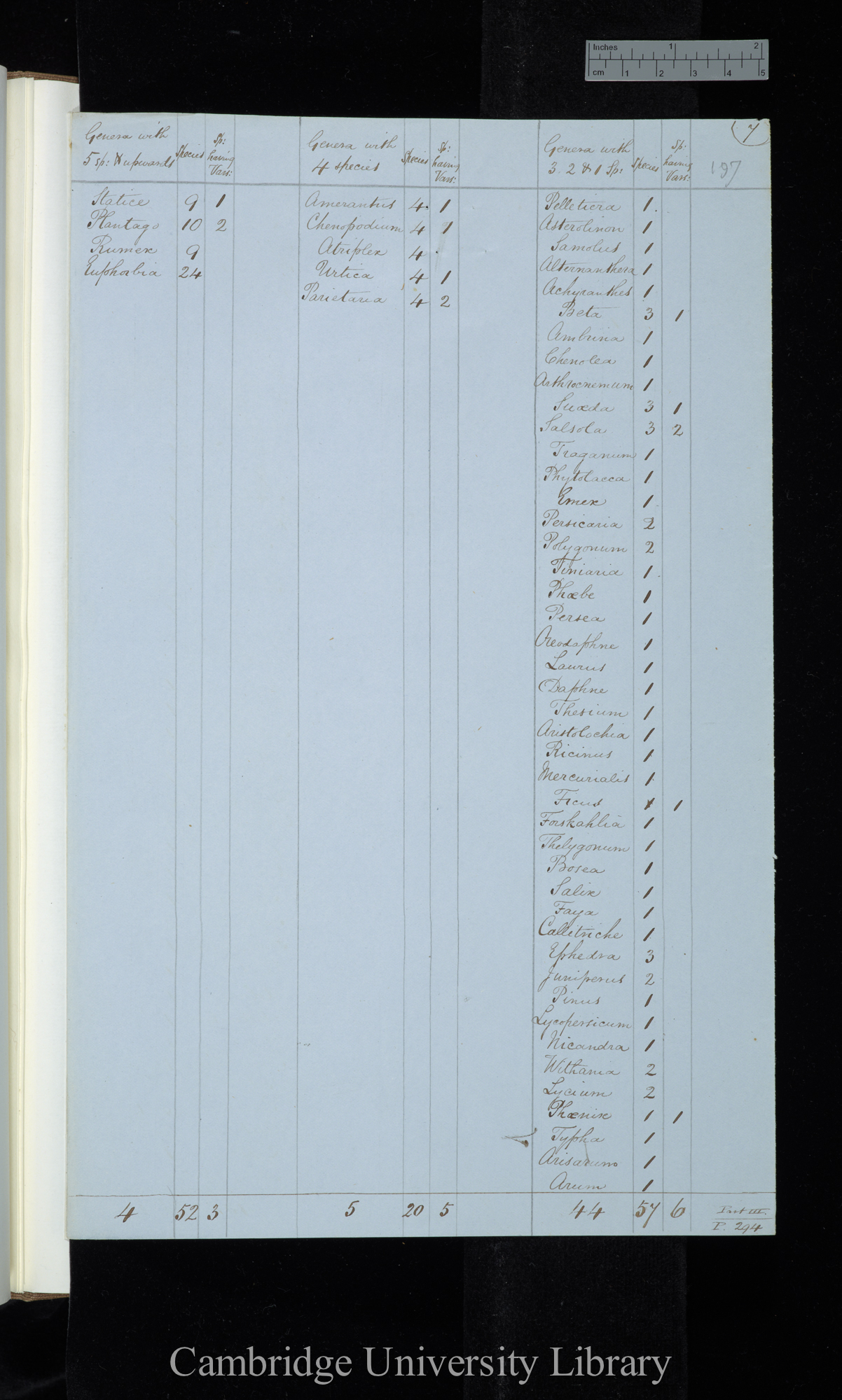 Webb &amp; Berthelot Canary Islands / Genera with 5 sp[ecies] &amp; upwards / genera with 4 species / genera with 3 2 &amp; 1 species (table)