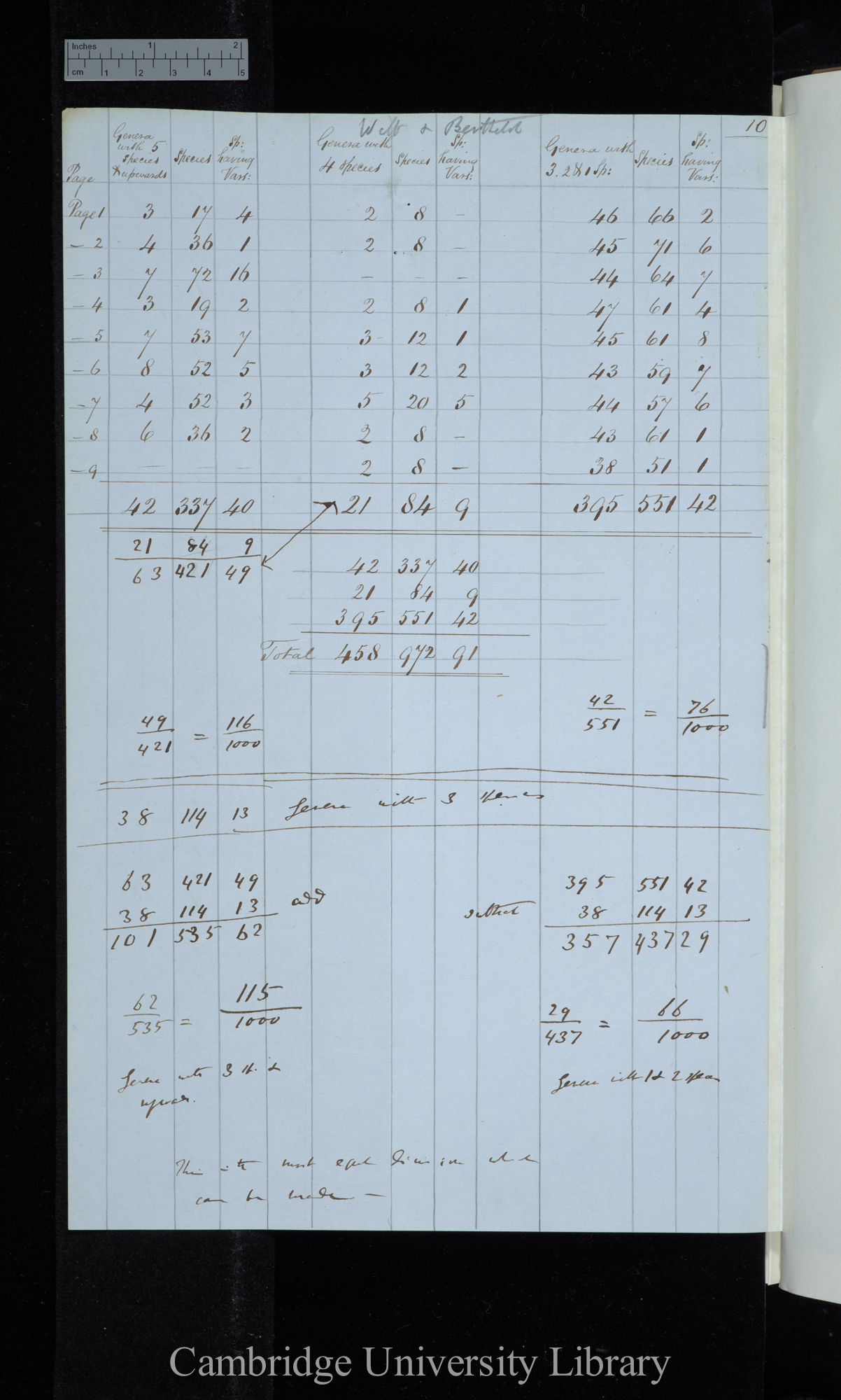 Webb &amp; Berthelot Canary Islands / Genera with 5 sp[ecies] &amp; upwards / genera with 4 species / genera with 3 2 &amp; 1 species (table)