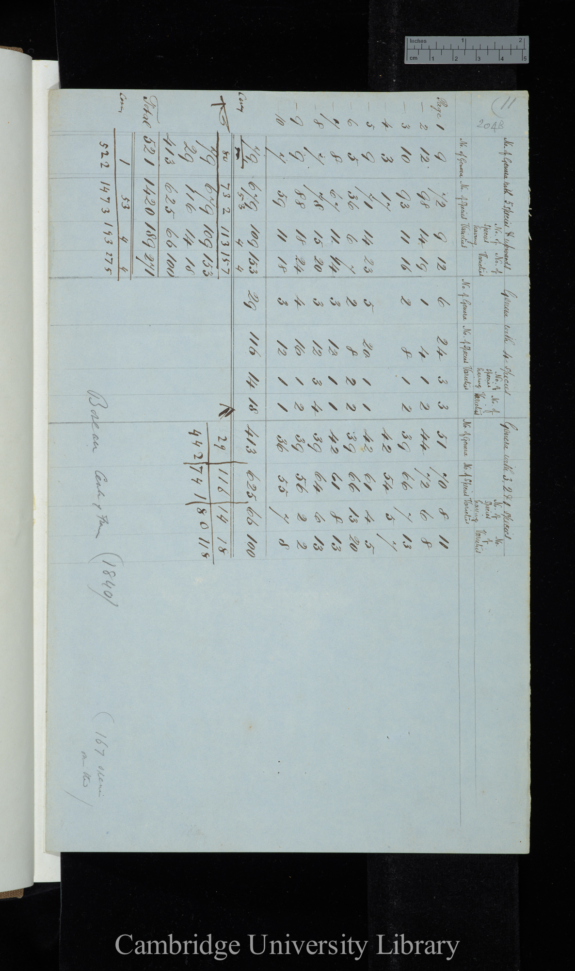 Boreau / Genera with 5 species &amp; upwards / Genera with 4 species / Genera with 3-1 species (table)