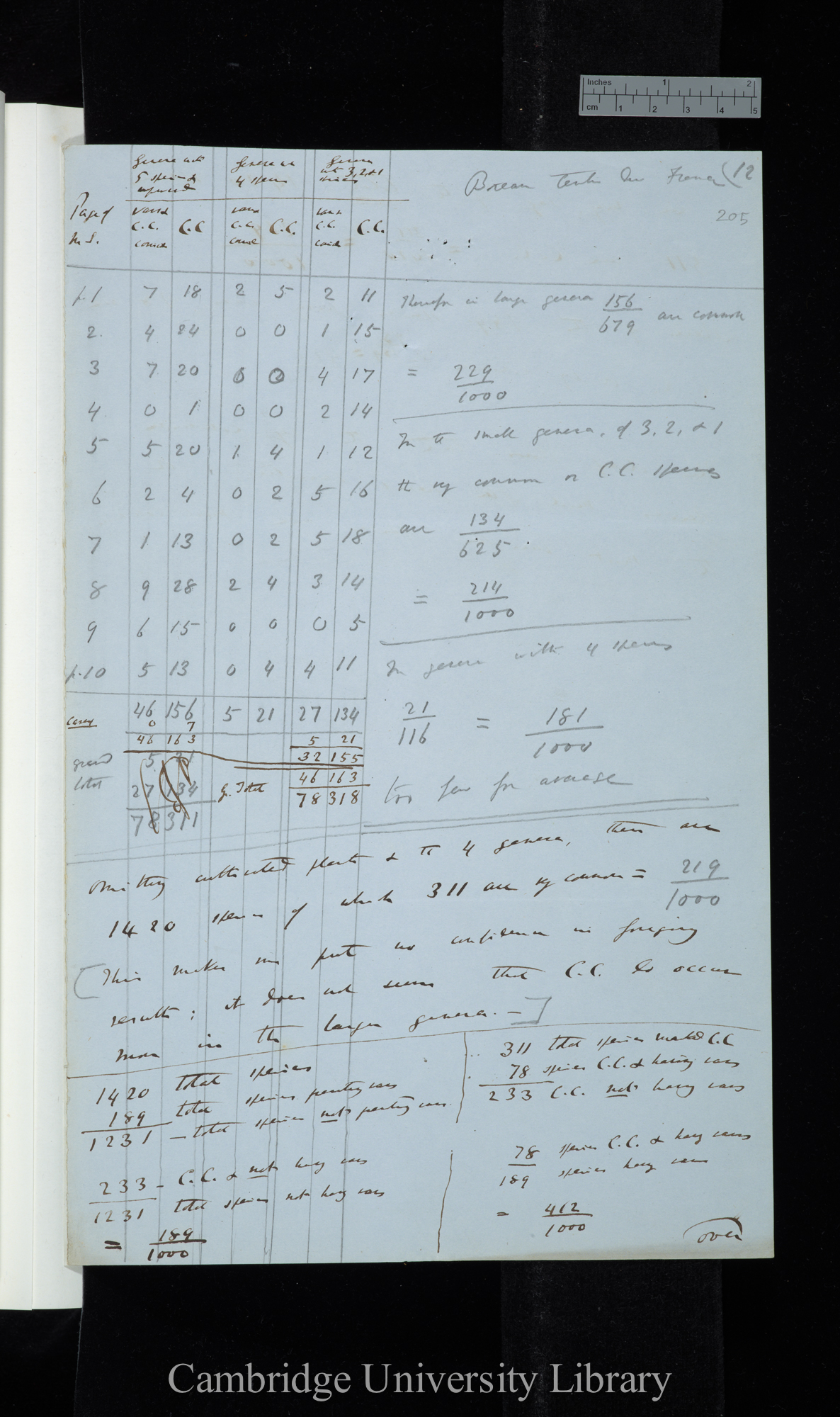 Genera with 5 species &amp; upwards / Genera with 4 species / Genera with 3-1 species (table) / Boreau Centre du[sic] France