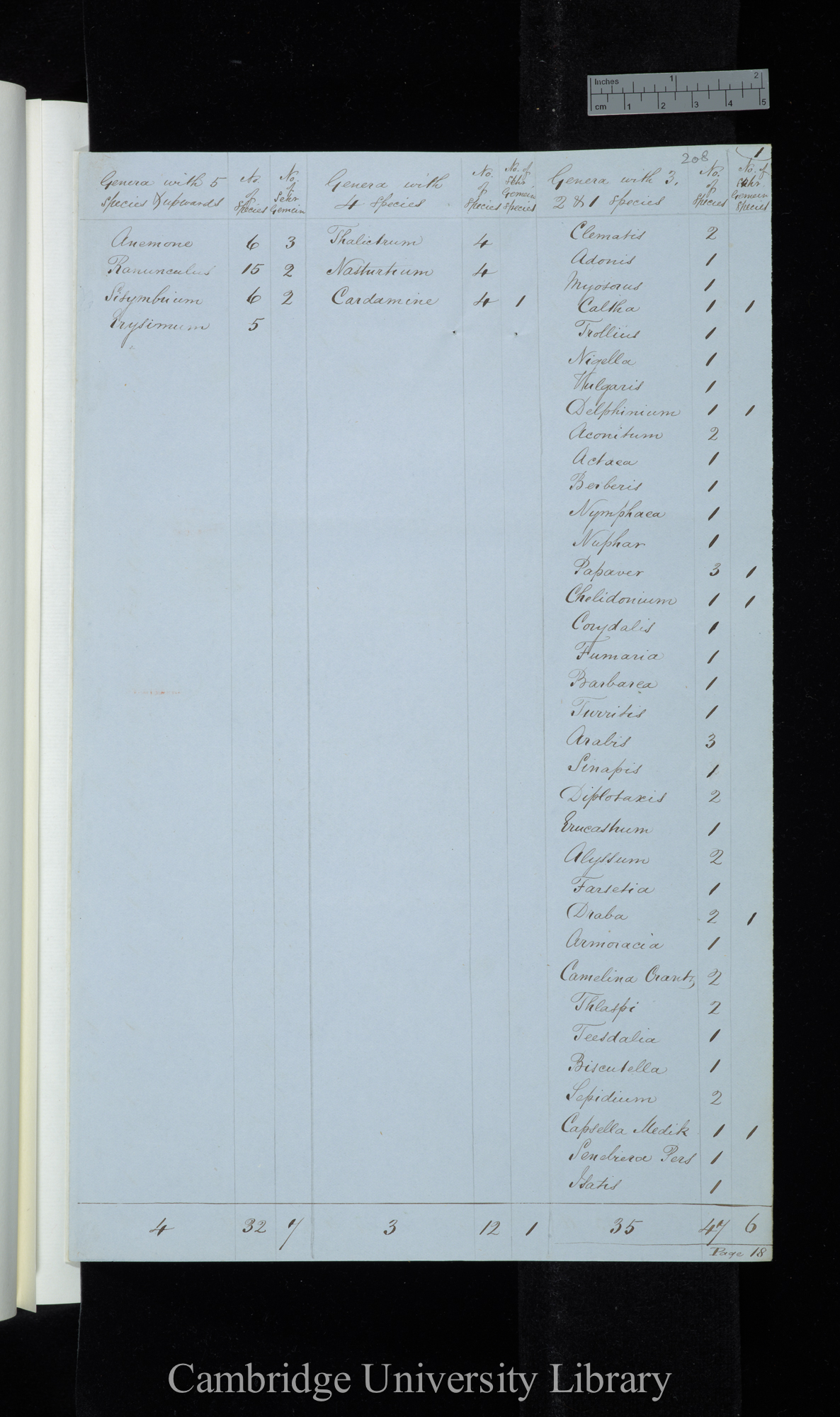 Furnrohr / Genera with 5 species &amp; upwards / Genera with 4 species / Genera with 3-1 species (table)