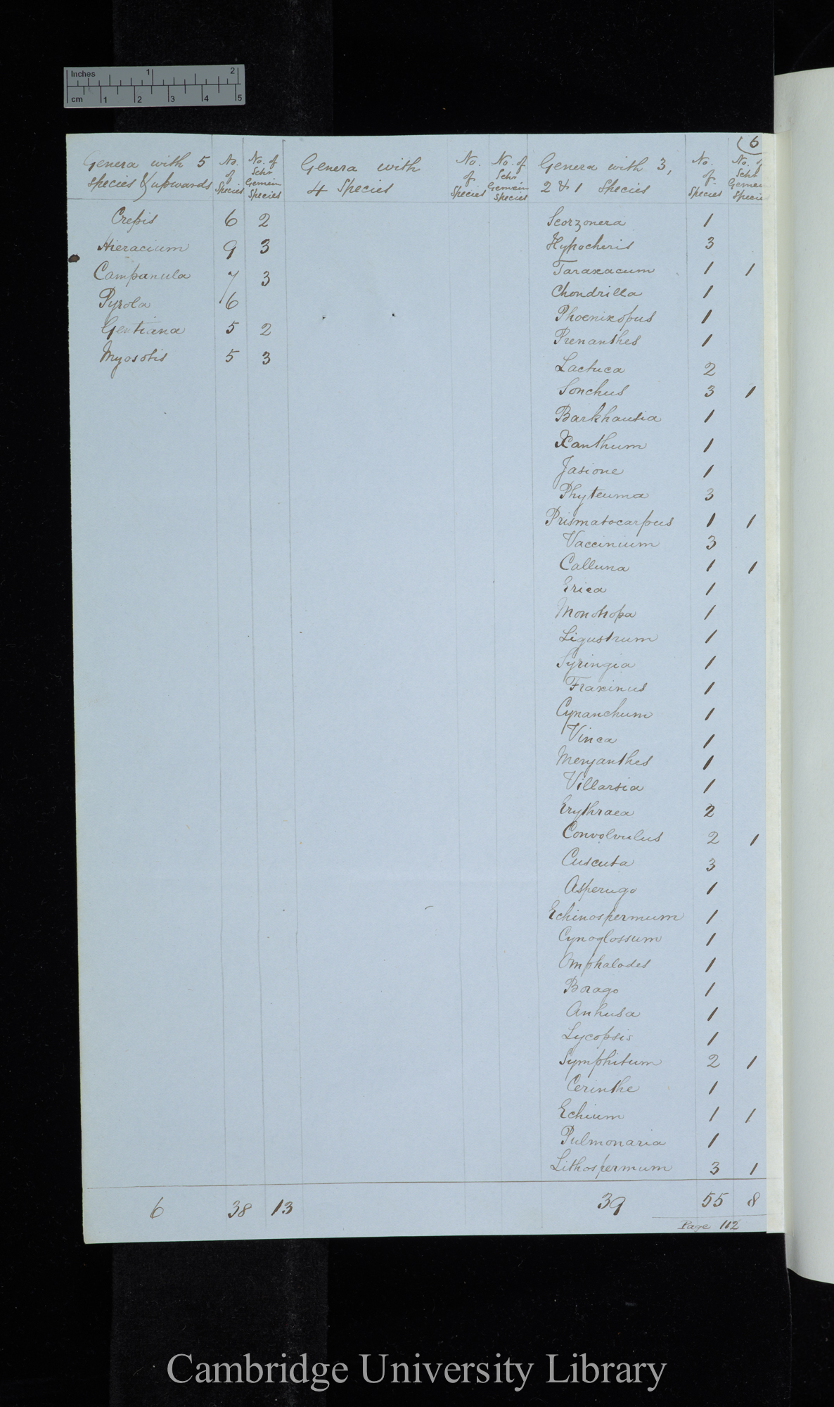 Furnrohr / Genera with 5 species &amp; upwards / Genera with 4 species / Genera with 3-1 species (table)