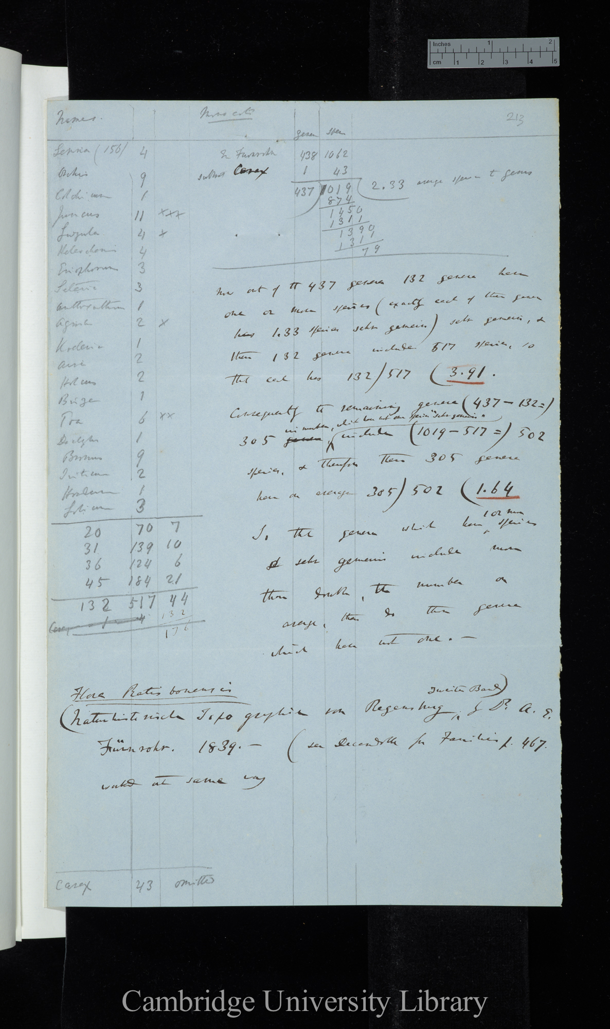 Names / Monocot[yledon]s (tables and summarising comments relating to Fürnrohr &#39;Flora Ratisbonensis&#39;)